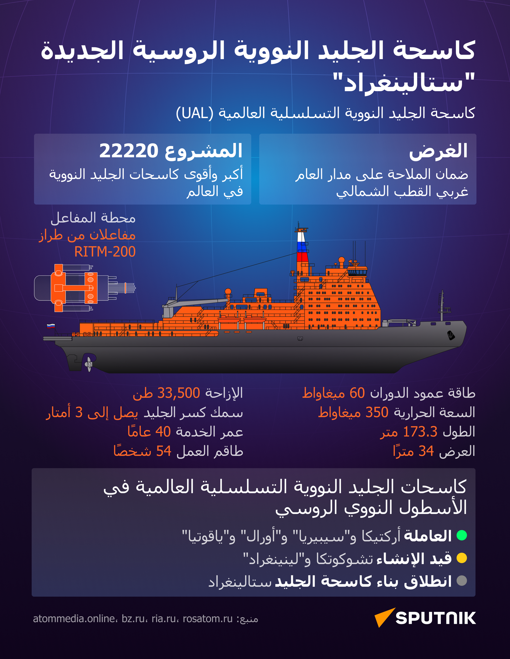  مواصفات كاسحة الجليد النووية الجديدة ستالينغراد 
 - سبوتنيك عربي