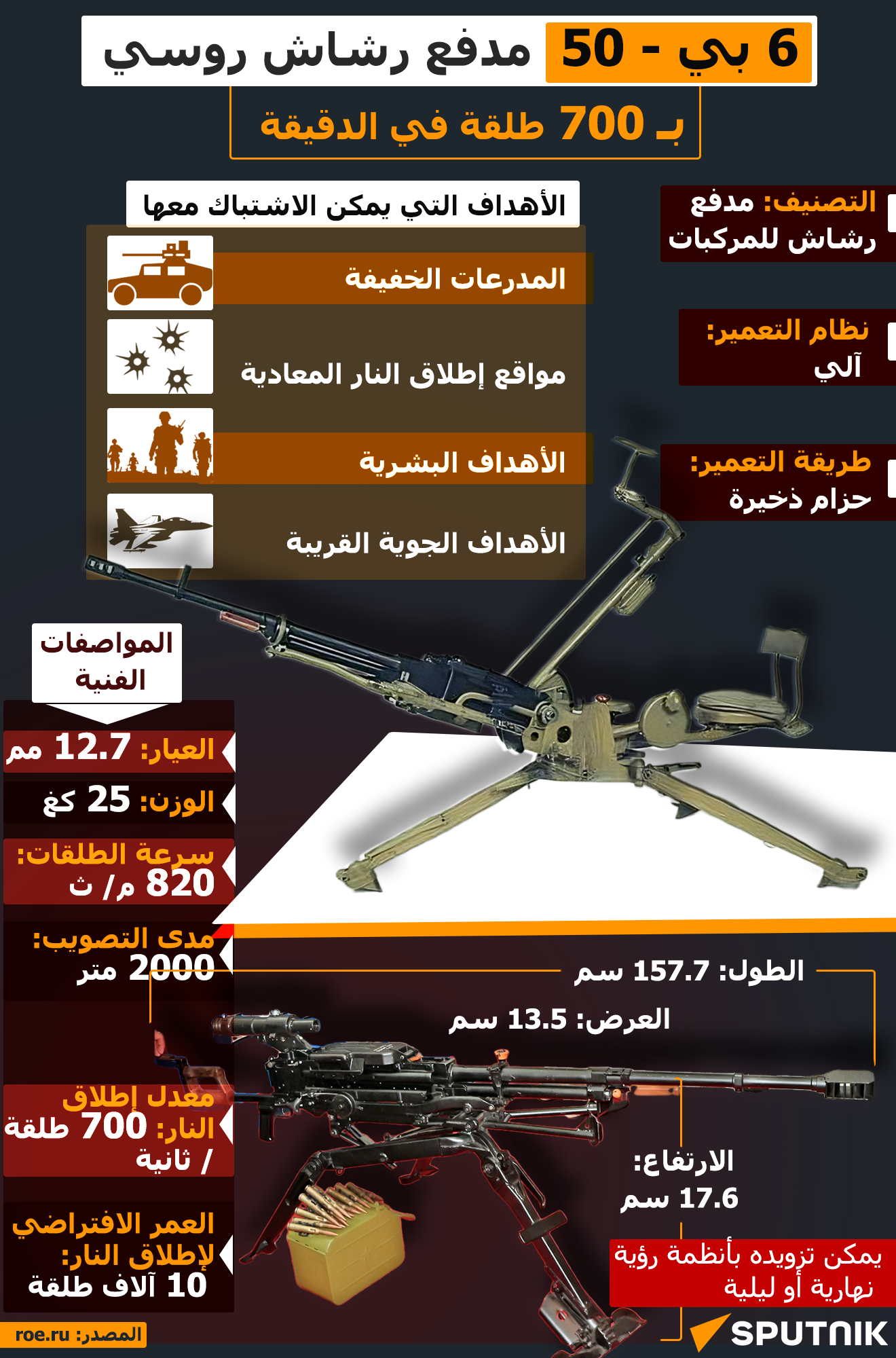 6 بي - 50.. مدفع رشاش روسي بـ 700 طلقة في الدقيقة - سبوتنيك عربي
