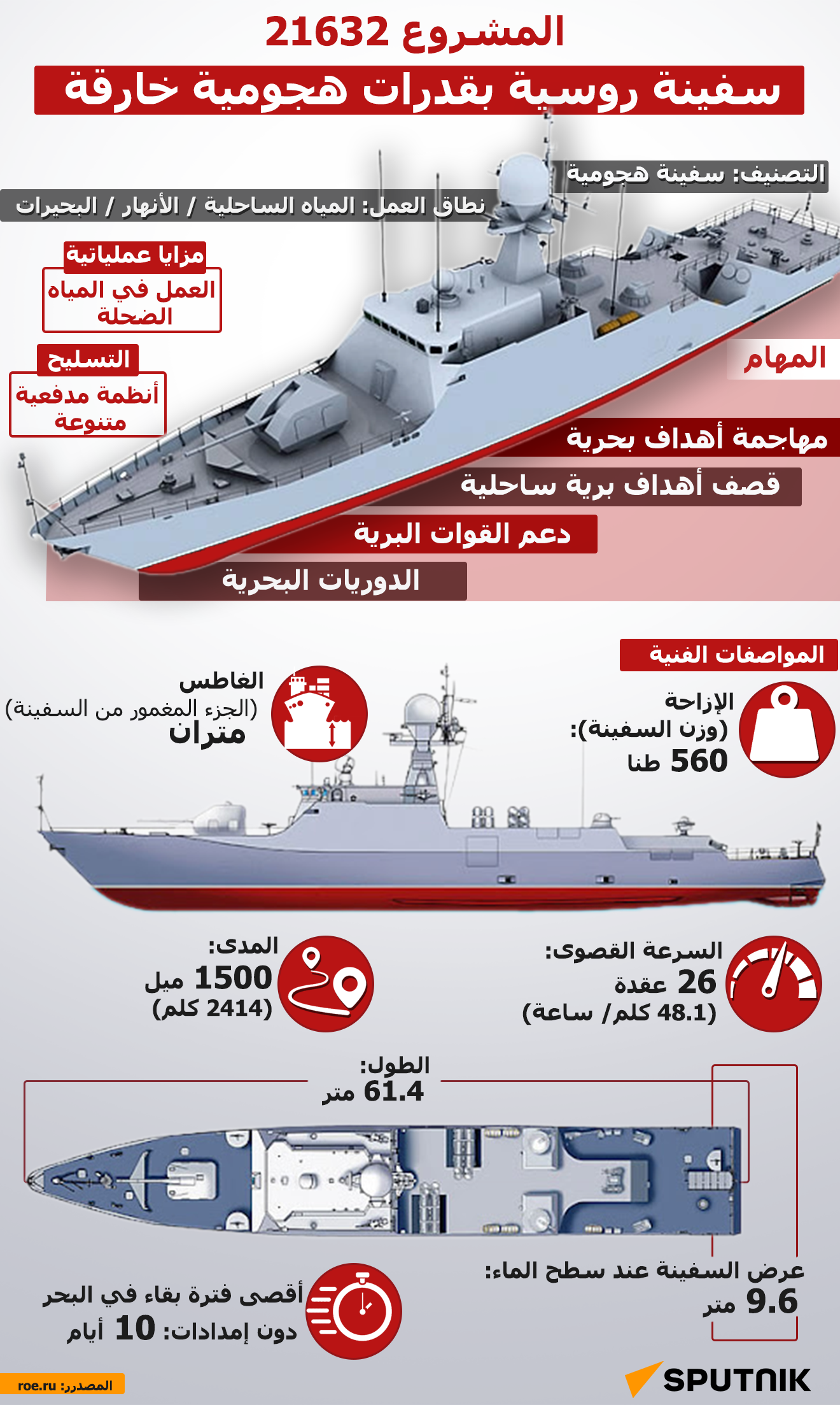 المشروع 21632.. سفينة روسية بقدرات هجومية خارقة - سبوتنيك عربي