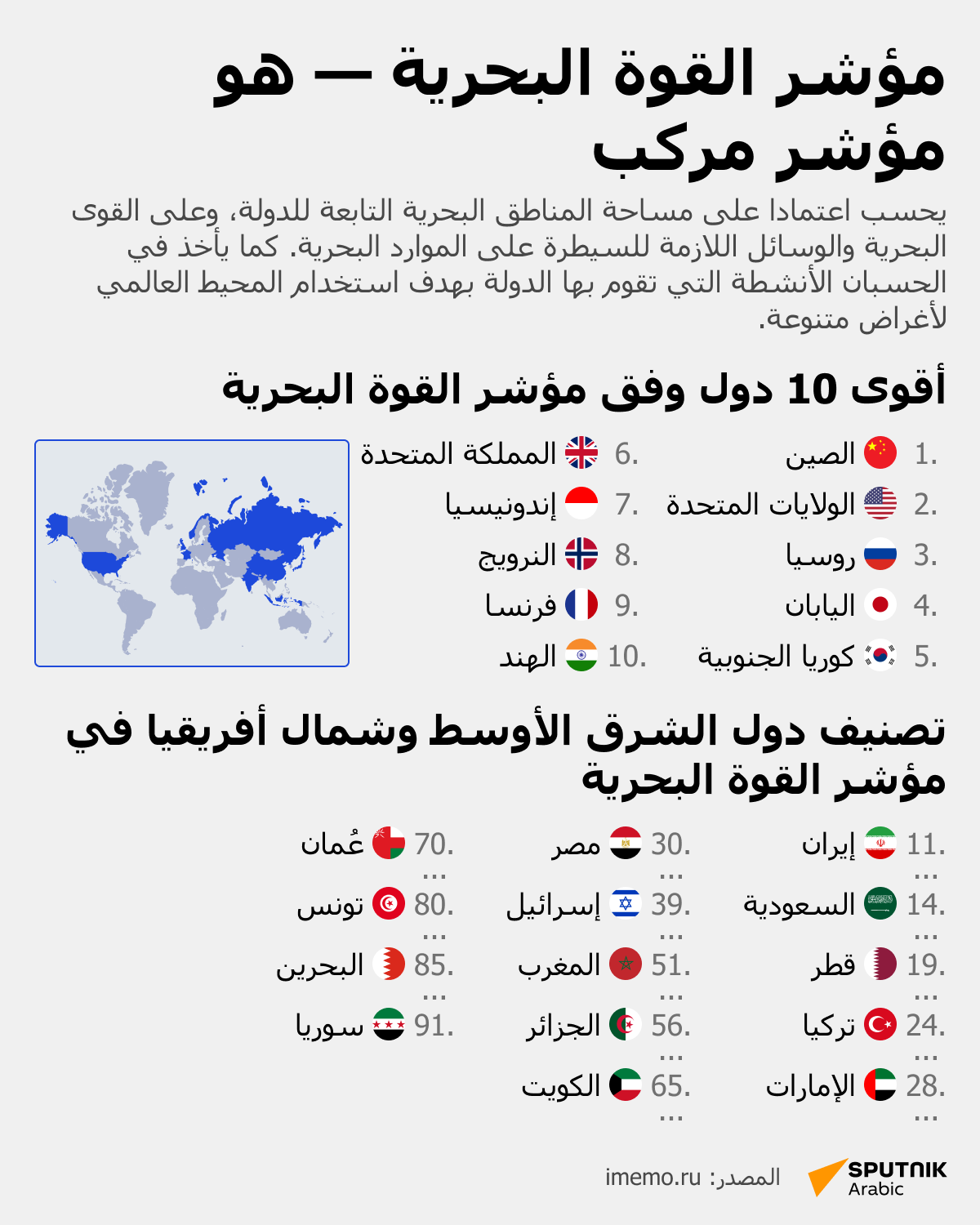 أقوى 10 دول وفق مؤشر القوة البحرية  - سبوتنيك عربي