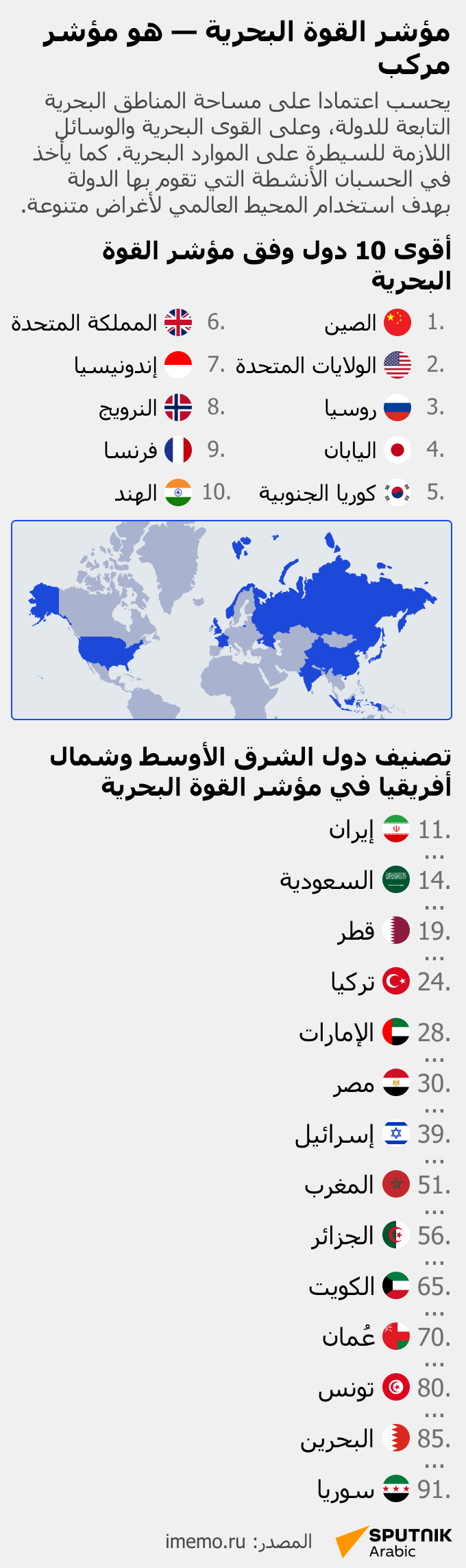 أقوى 10 دول وفق مؤشر القوة البحرية  - سبوتنيك عربي