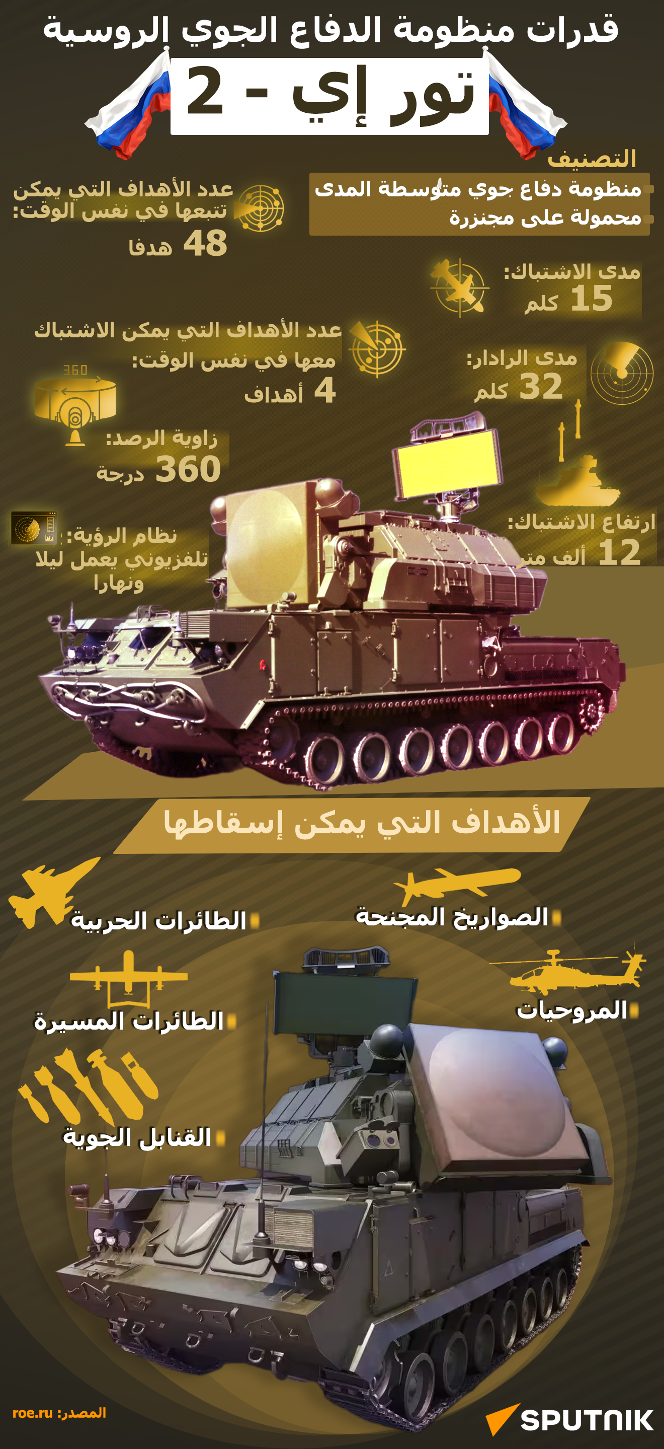 قدرات منظومة الدفاع الجوي الروسية تور إي - 2 - سبوتنيك عربي