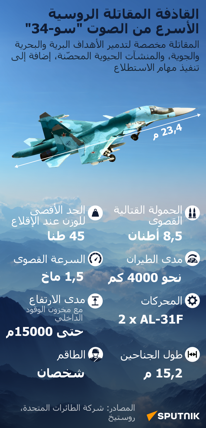 القاذفة المقاتلة الروسية الأسرع من الصوت سو-34 - سبوتنيك عربي