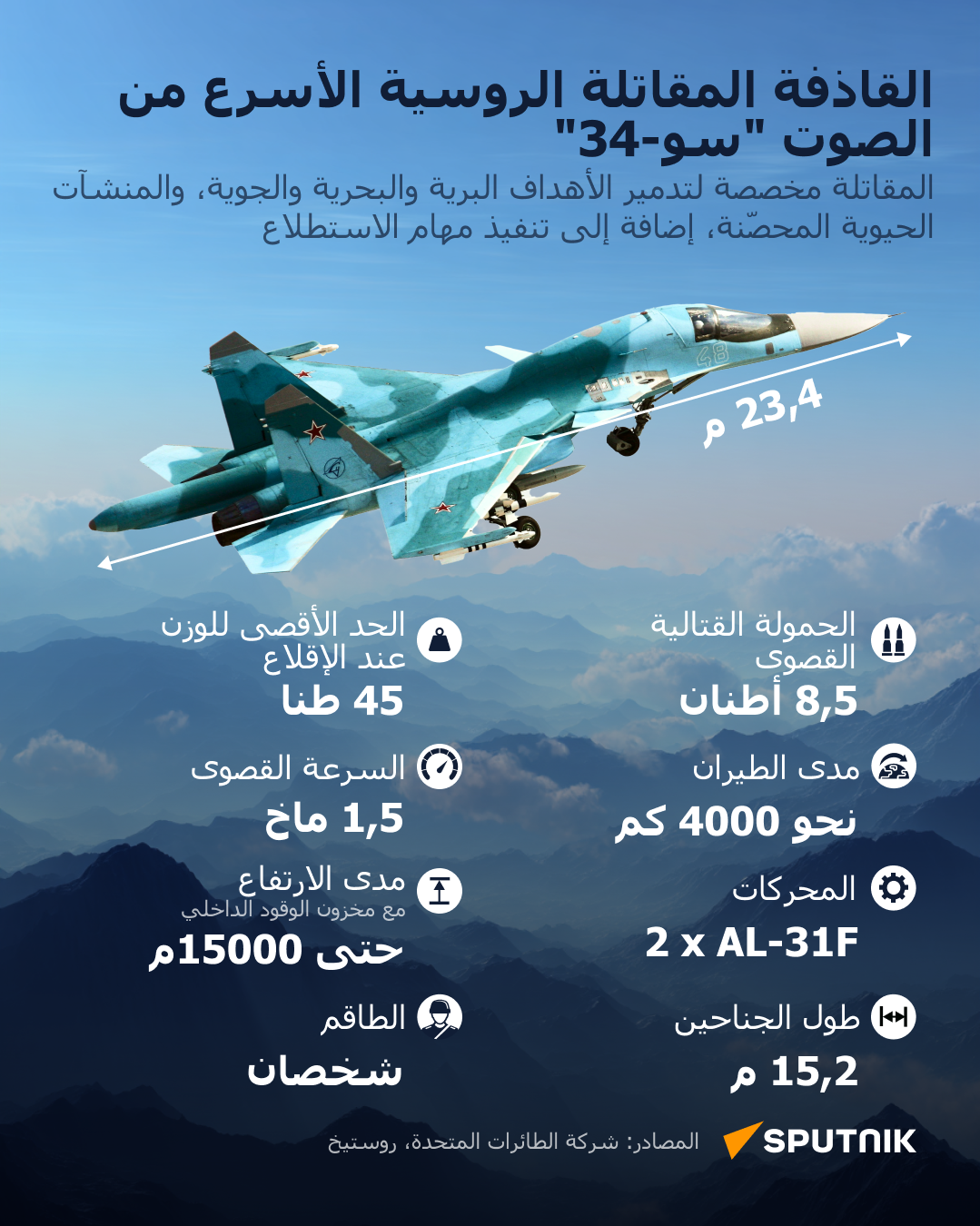 القاذفة المقاتلة الروسية الأسرع من الصوت سو-34 - سبوتنيك عربي