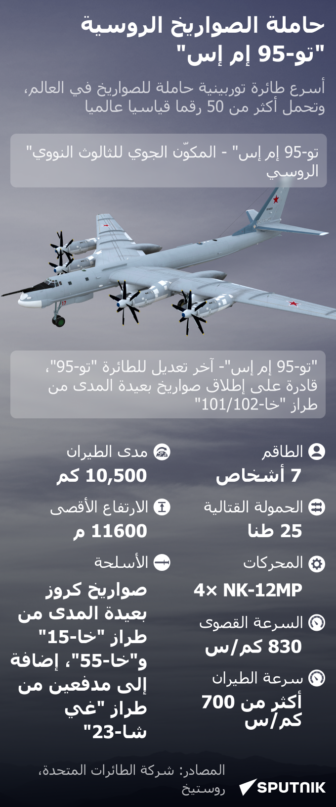 حاملة الصواريخ الروسية تو-95 إم إس - سبوتنيك عربي