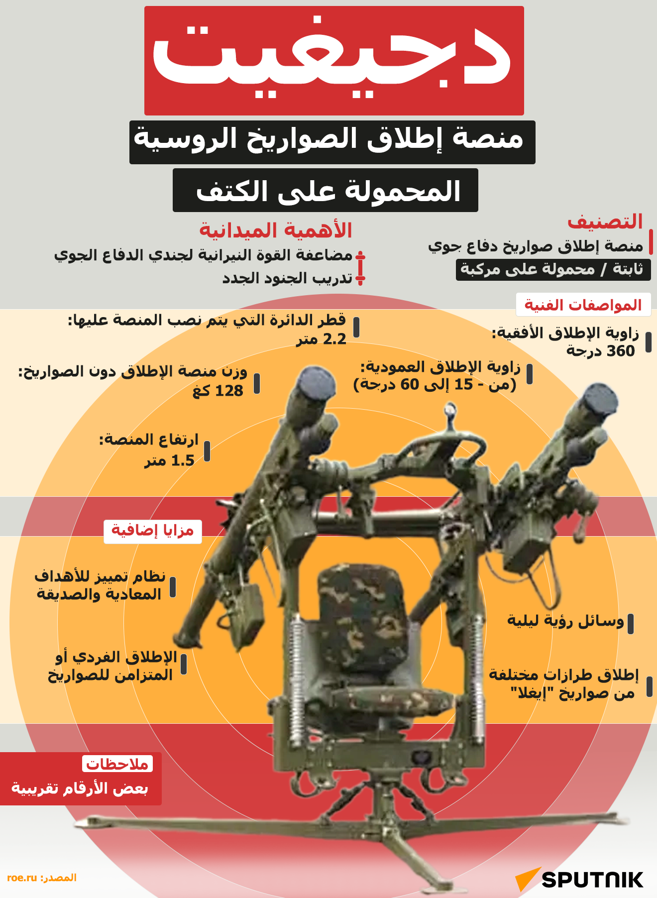 دجيغيت.. منصة إطلاق الصواريخ الروسية المحمولة على الكتف - سبوتنيك عربي