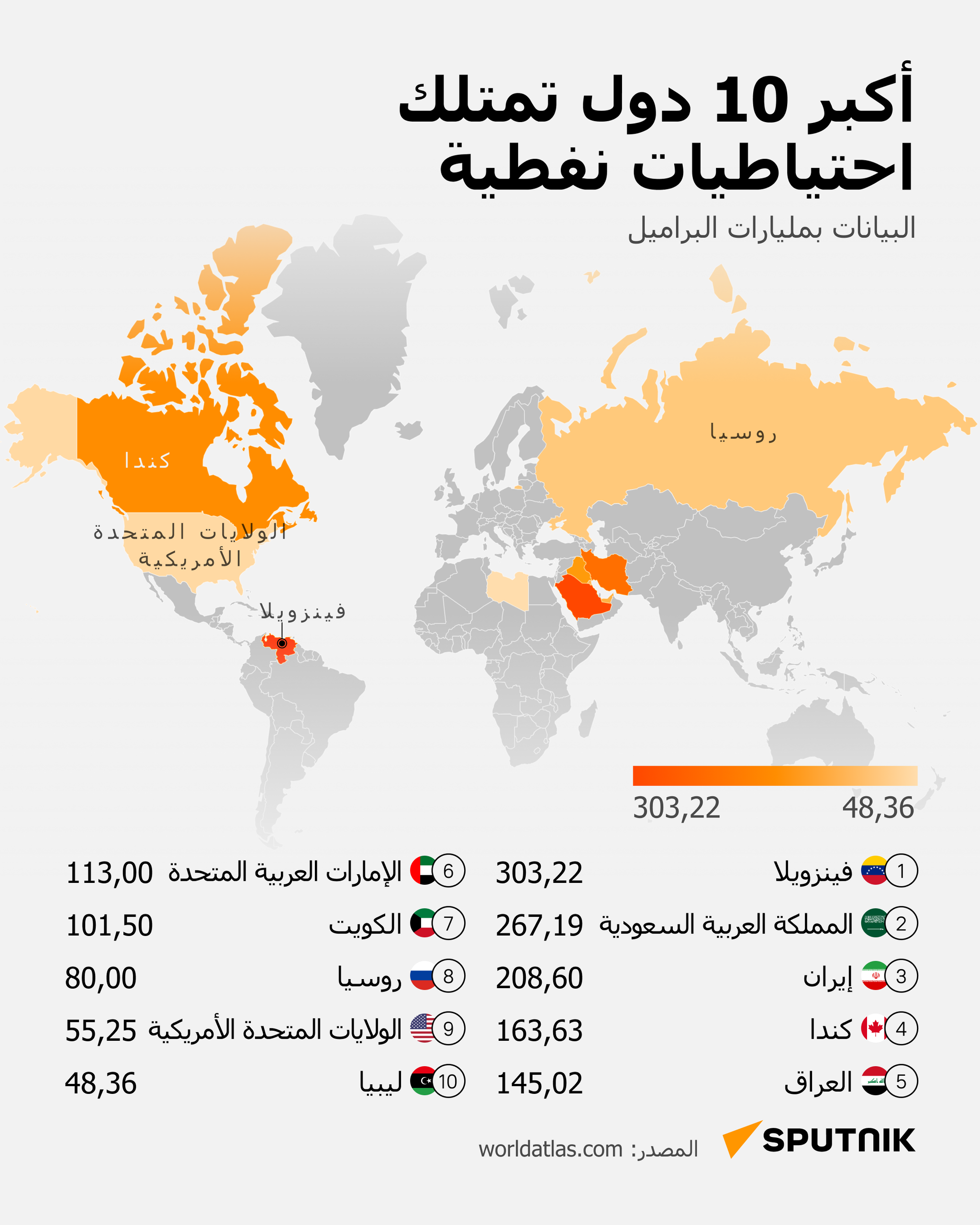 أكبر 10 دول تمتلك احتياطيات نفطية - سبوتنيك عربي