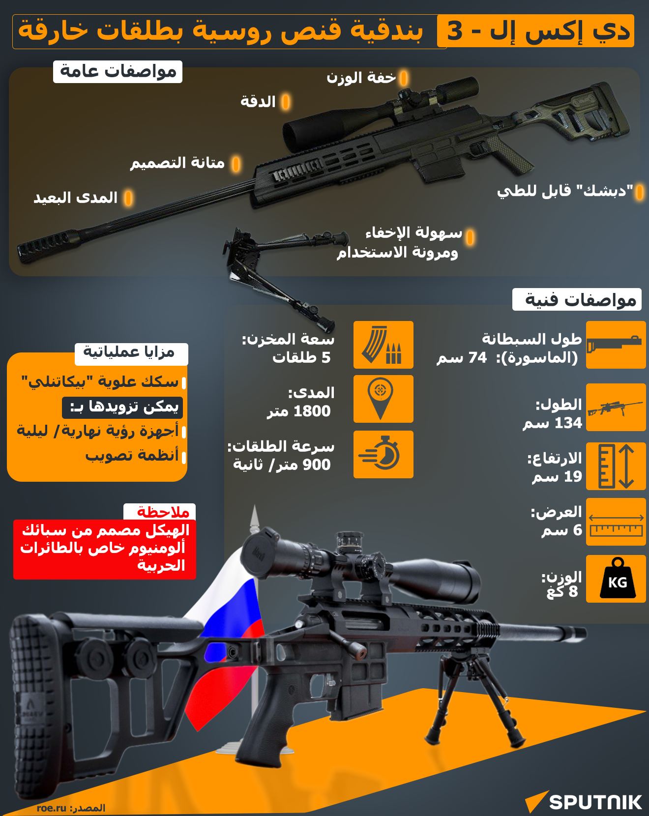 دي إكس إل - 3.. بندقية قنص روسية بطلقات خارقة - سبوتنيك عربي