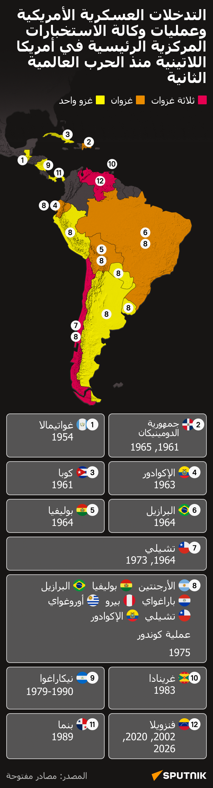 التدخلات العسكرية الأمريكية وعمليات وكالة الاستخبارات المركزية الرئيسية في أمريكا اللاتينية منذ الحرب العالمية الثانية - سبوتنيك عربي
