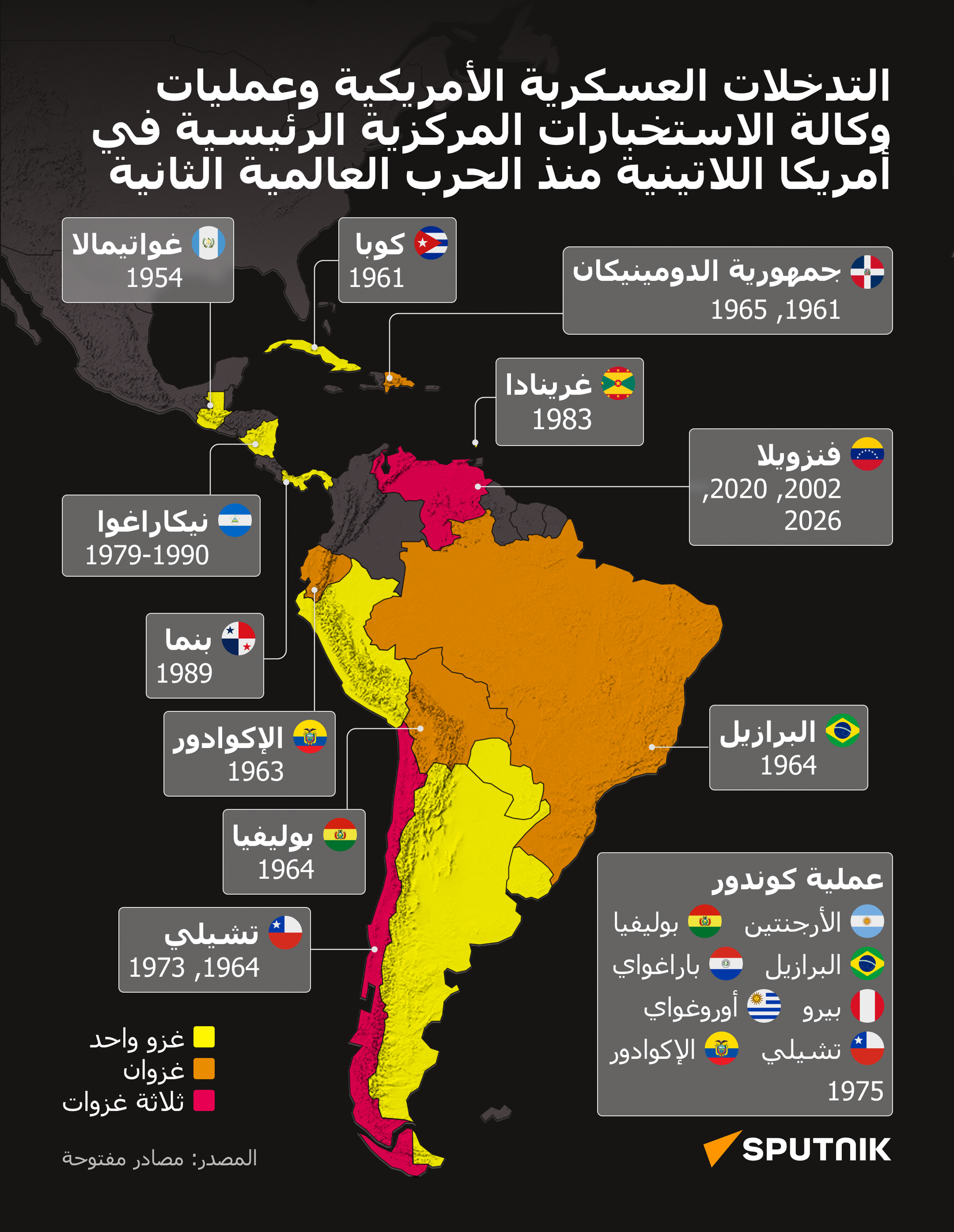 التدخلات العسكرية الأمريكية وعمليات وكالة الاستخبارات المركزية الرئيسية في أمريكا اللاتينية منذ الحرب العالمية الثانية - سبوتنيك عربي