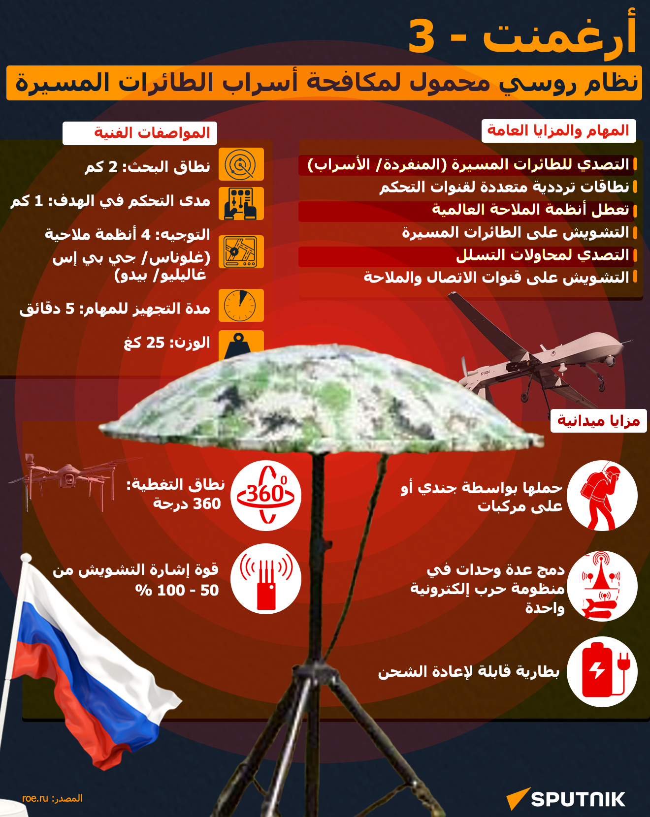 أرغمنت - 3.. نظام روسي محمول لمكافحة أسراب الطائرات المسيرة - سبوتنيك عربي