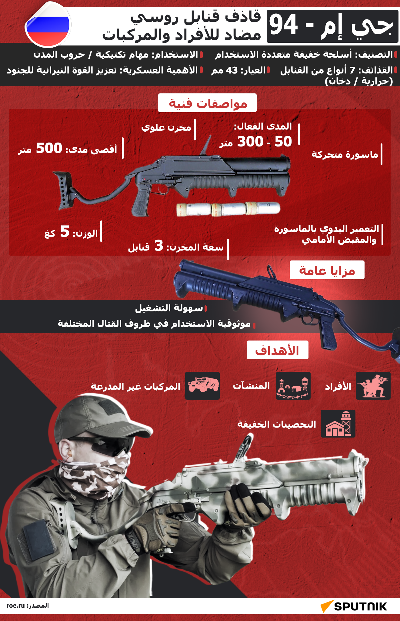 جي إم - 94... قاذف قنابل روسي مضاد للأفراد والمركبات - سبوتنيك عربي