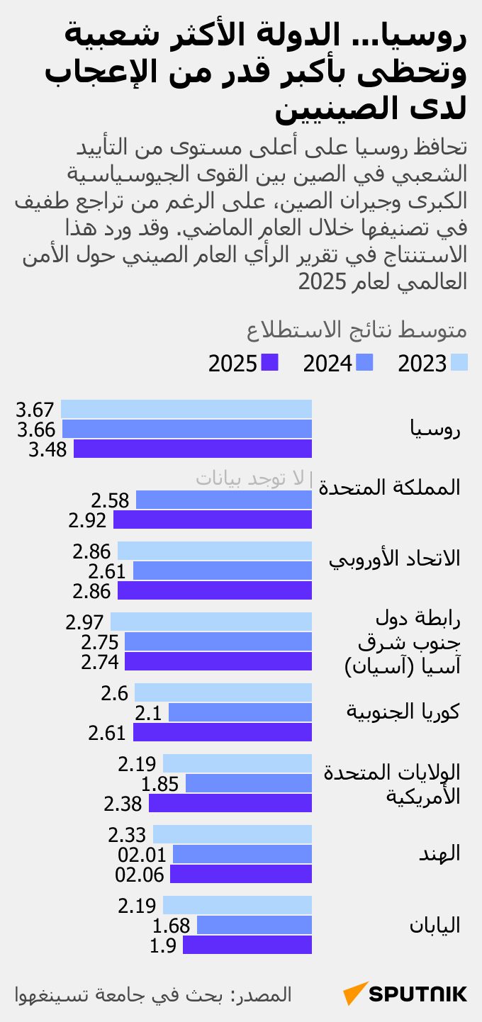 روسيا... الدولة الأكثر شعبية لدى الصينيين   - سبوتنيك عربي