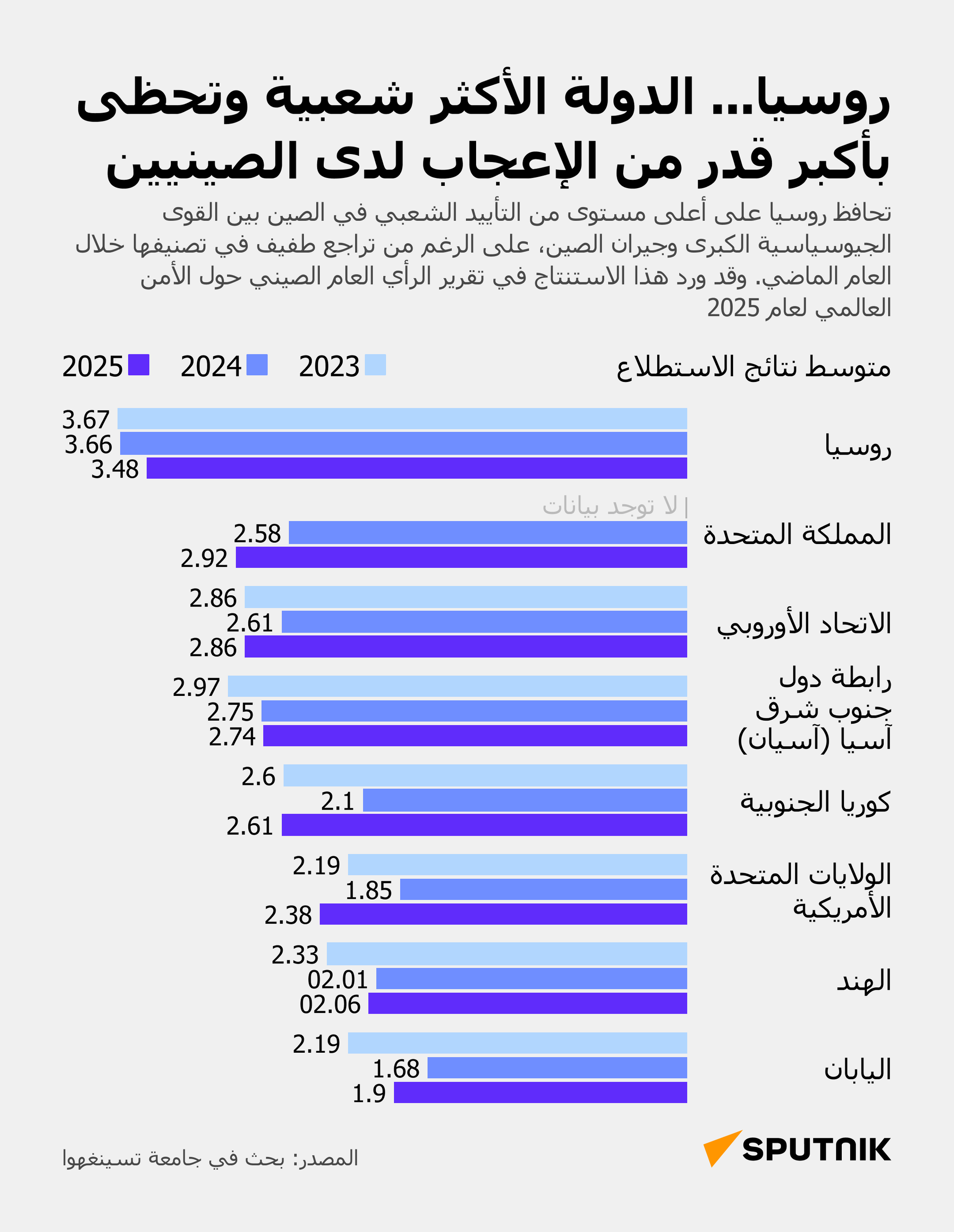روسيا... الدولة الأكثر شعبية لدى الصينيين   - سبوتنيك عربي