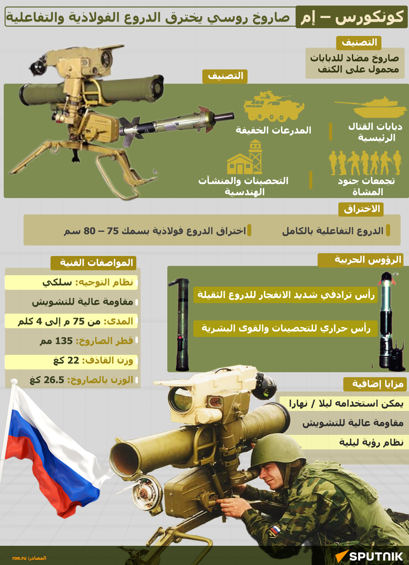كونكورس – إم.. صاروخ روسي يخترق الدروع الفولاذية والتفاعلية - سبوتنيك عربي