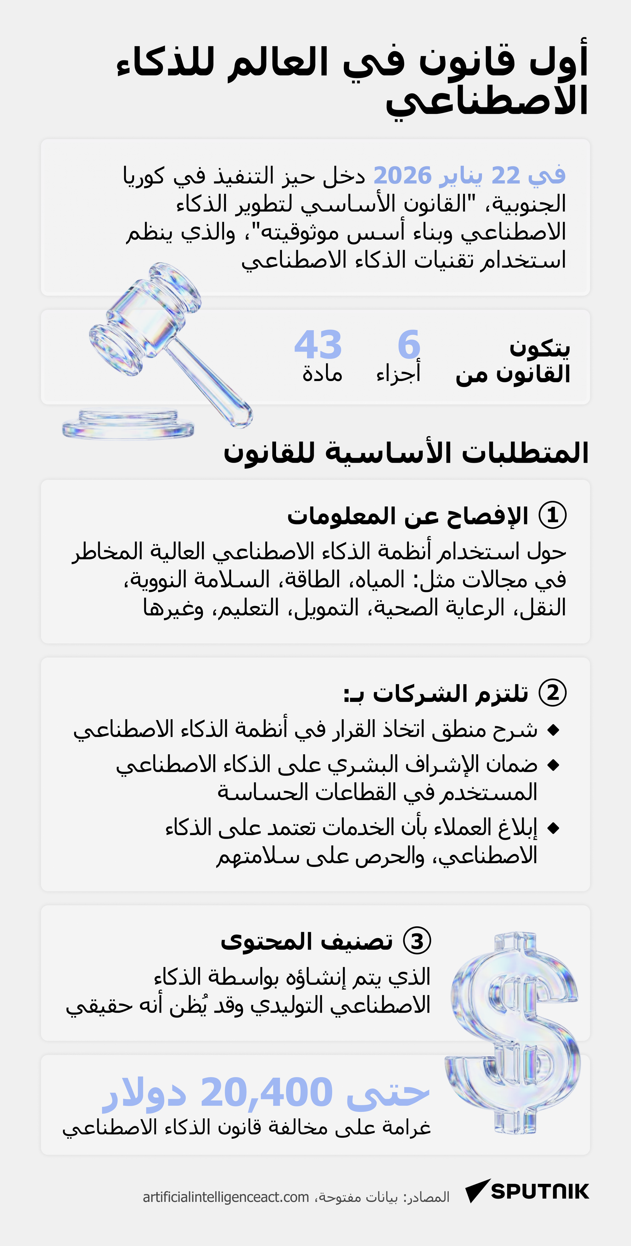 أول قانون في العالم للذكاء الاصطناعي - سبوتنيك عربي