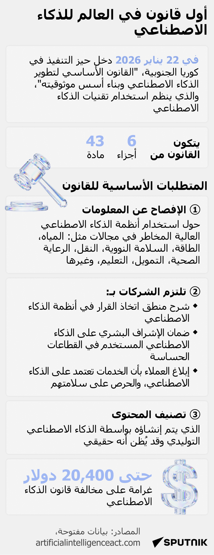 أول قانون في العالم للذكاء الاصطناعي - سبوتنيك عربي