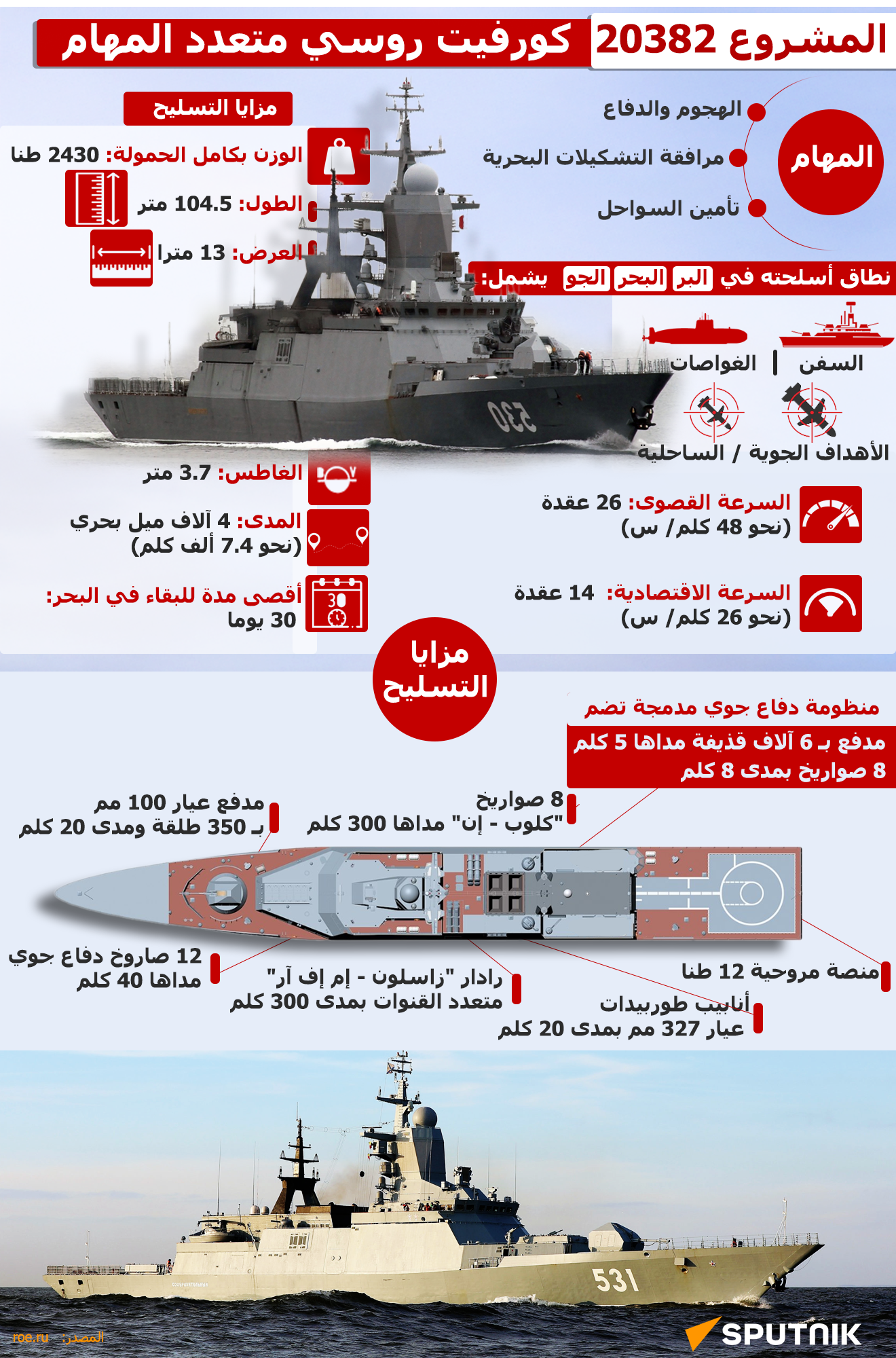 المشروع 20382.. كورفيت روسي متعدد المهام
 - سبوتنيك عربي