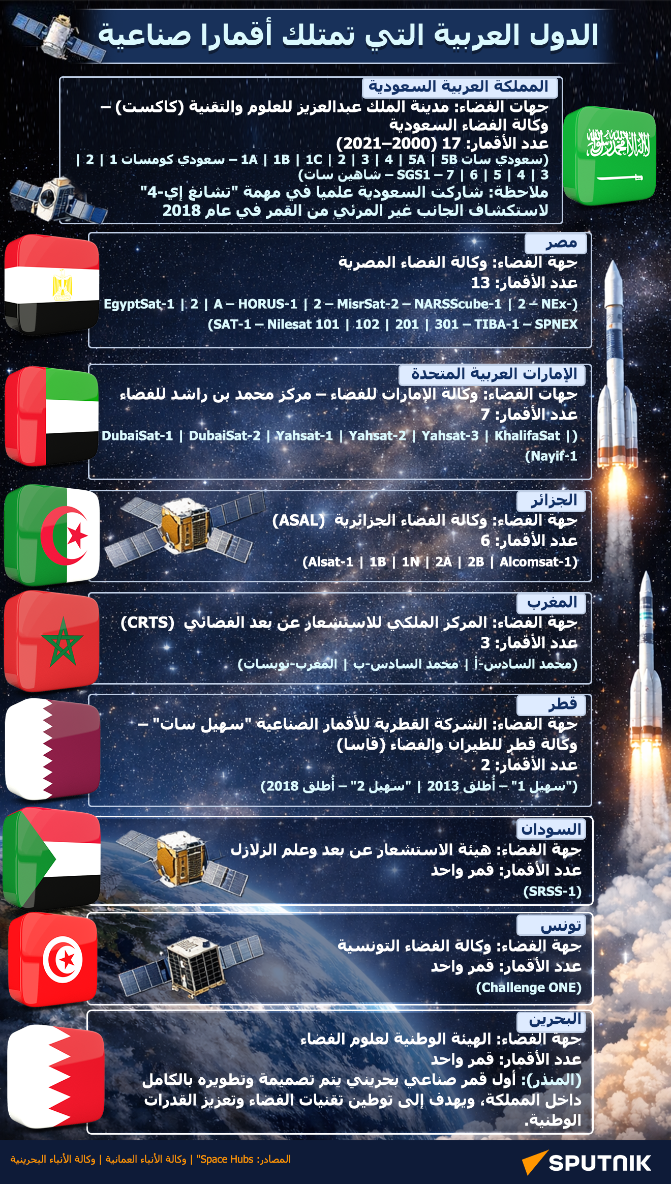 الدول العربية التي تمتلك أقمارا صناعية - سبوتنيك عربي