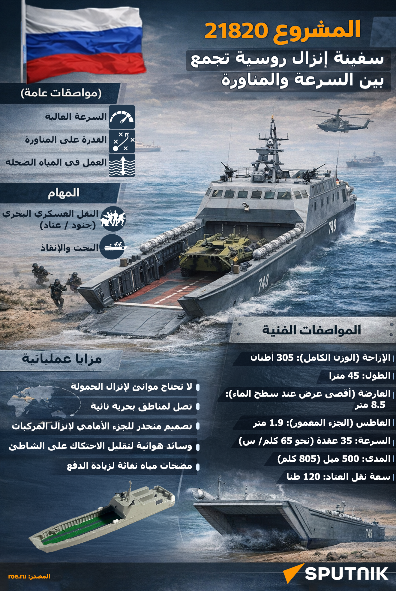 المشروع 21820.. سفينة إنزال روسية تجمع بين السرعة والمناورة - سبوتنيك عربي