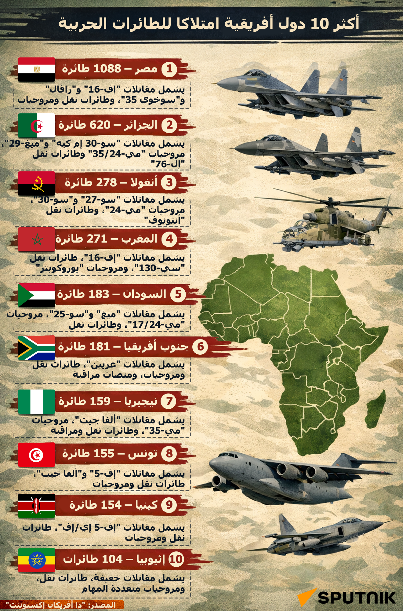 أكثر 10 دول أفريقية امتلاكا للطائرات الحربية - سبوتنيك عربي