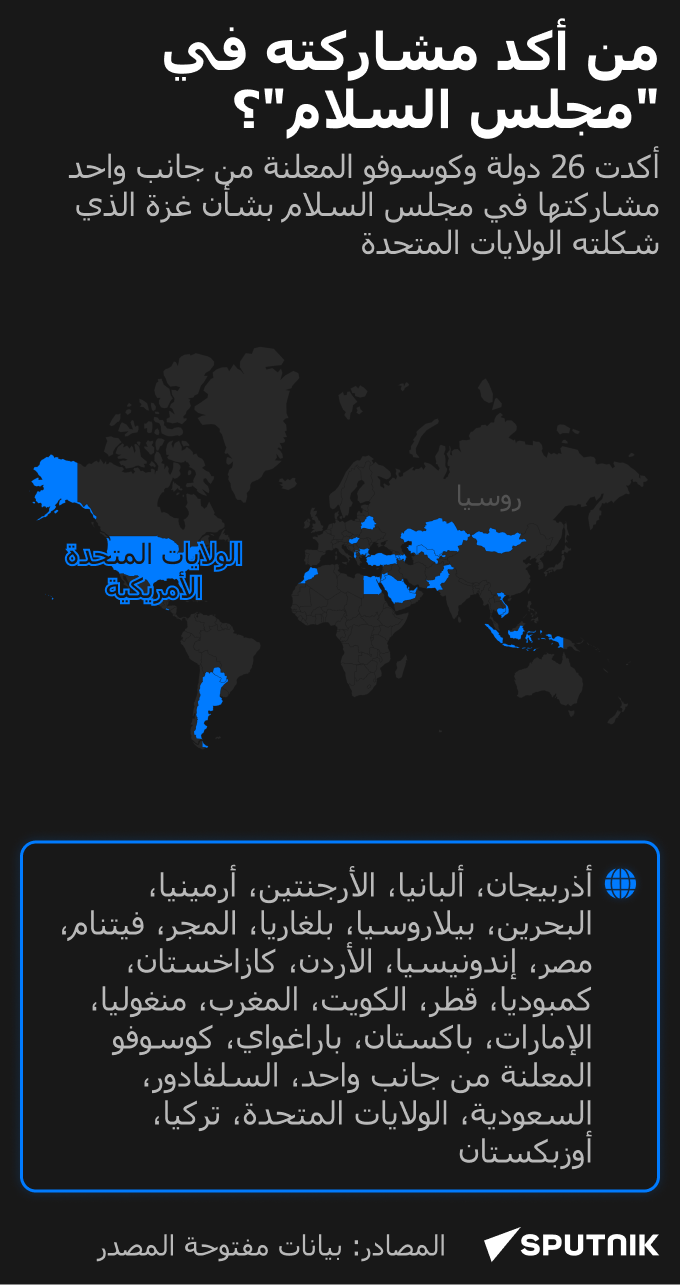 من أكد مشاركته في مجلس السلام؟   - سبوتنيك عربي