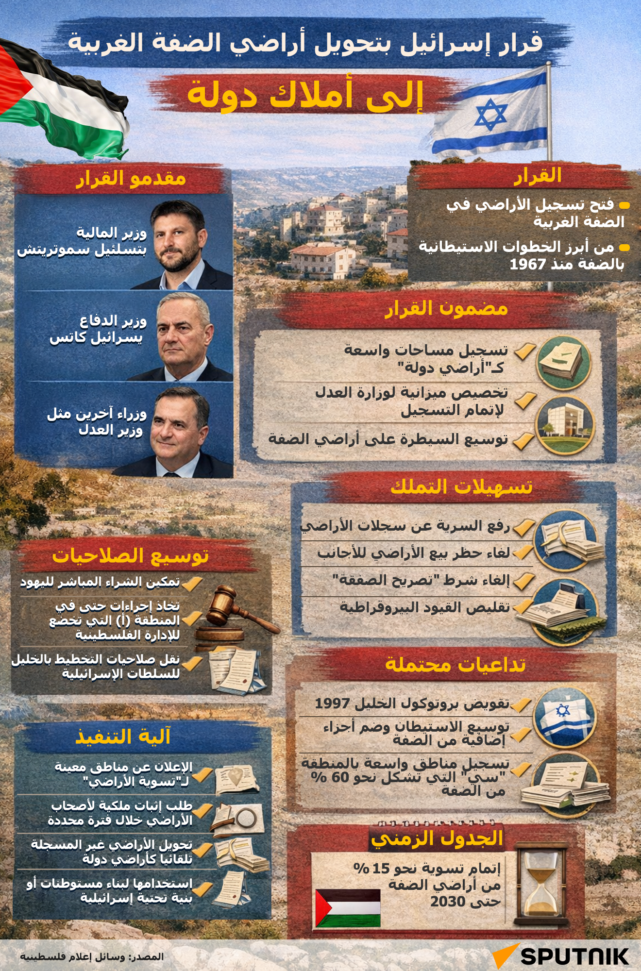 قرار إسرائيل بتحويل أراضي الضفة الغربية إلى أملاك دولة  - سبوتنيك عربي