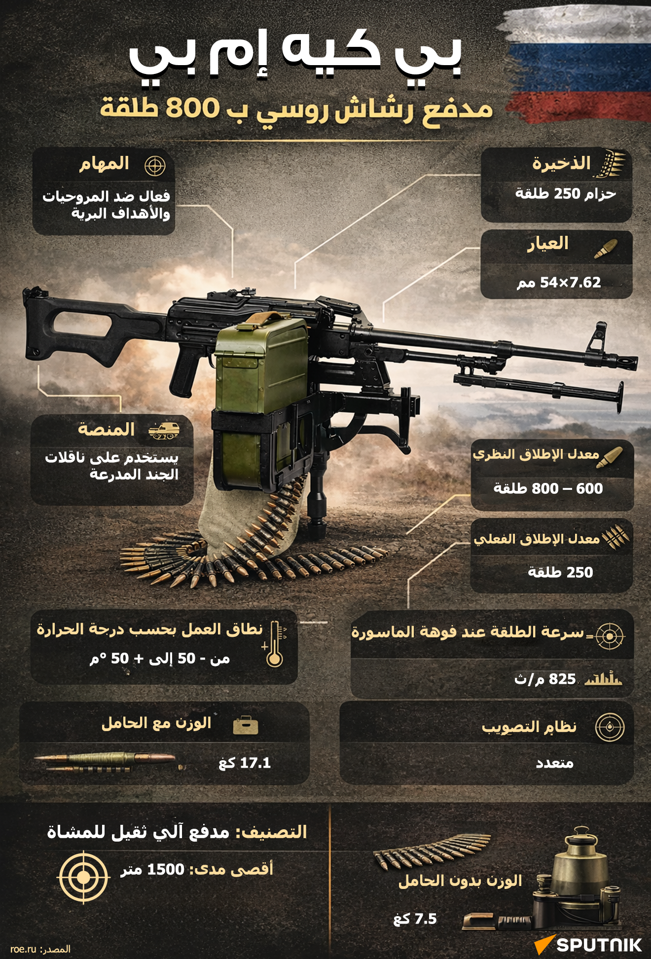 بي كيه إم بي.. مدفع رشاش روسي بـ 800 طلقة - انفوجراف - سبوتنيك عربي