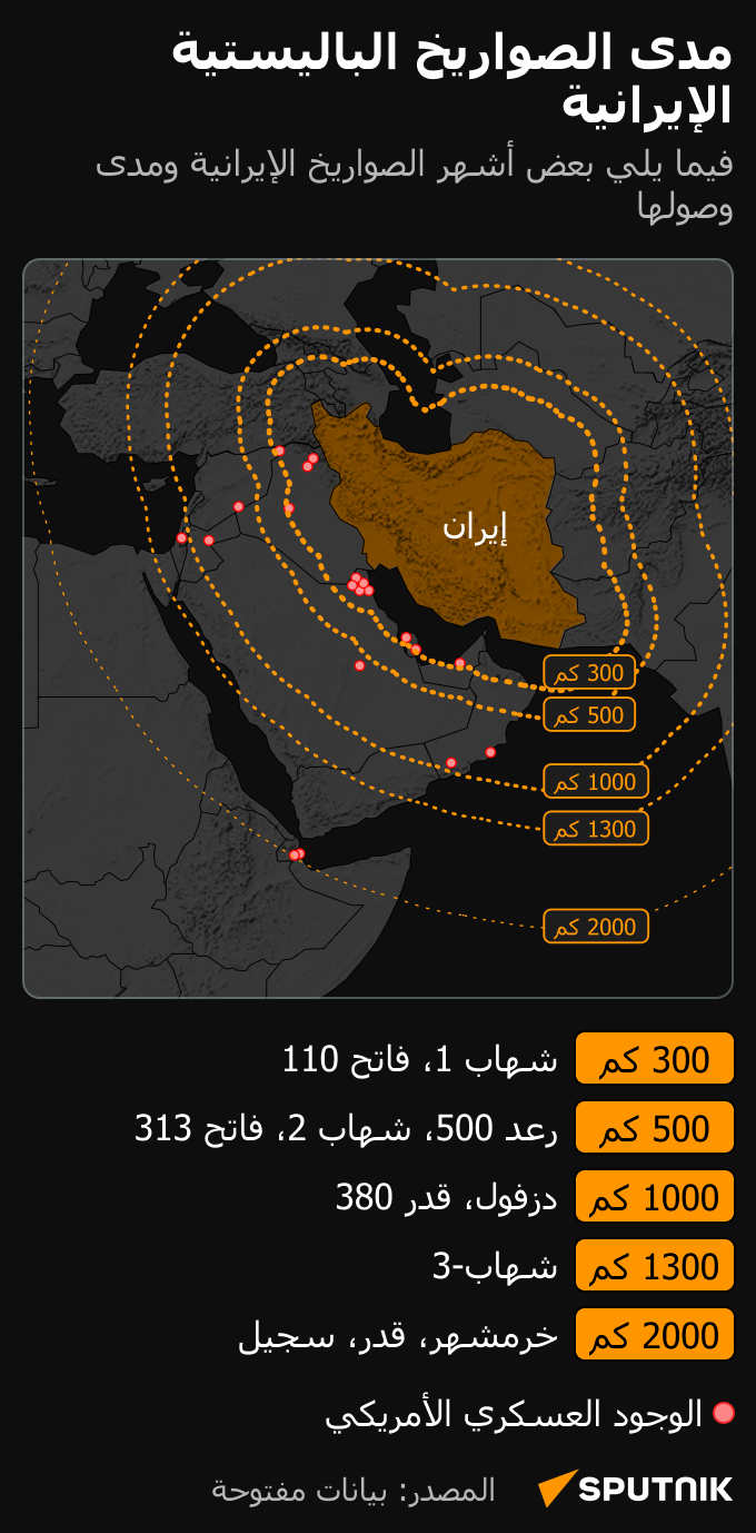 مدى الصواريخ البالستية الإيرانية - سبوتنيك عربي