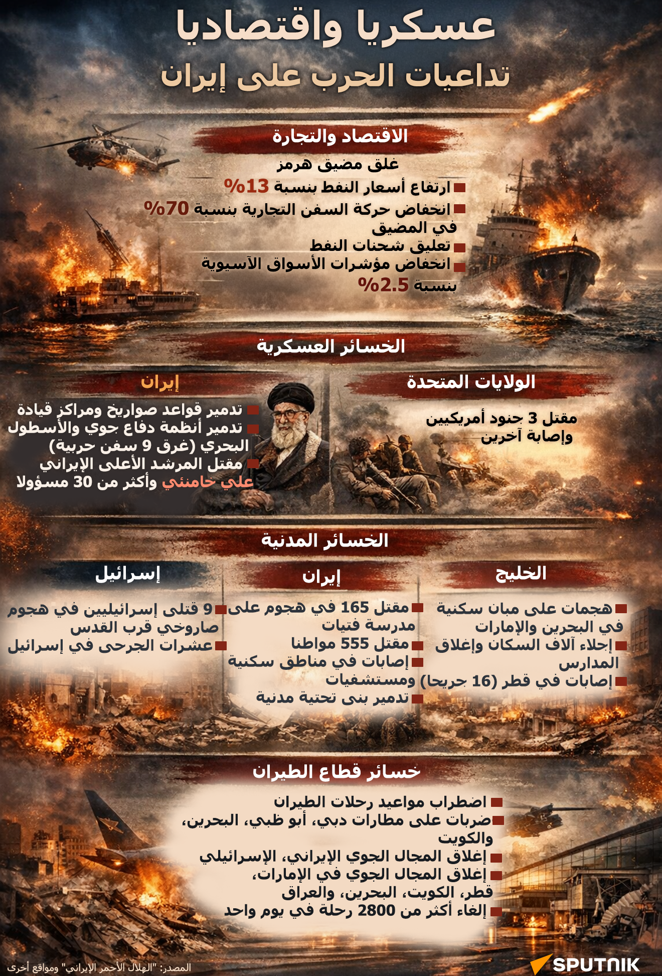 عسكريا واقتصاديا... تداعيات الحرب على إيران - سبوتنيك عربي