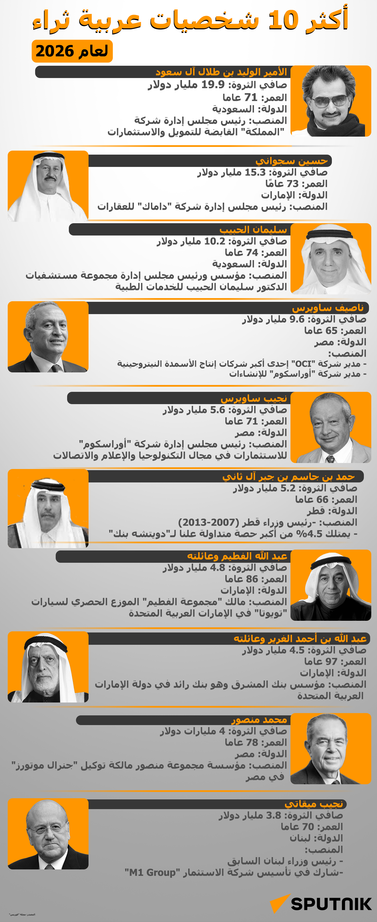 أكثر 10 شخصيات عربية ثراء لعام 2026 - سبوتنيك عربي