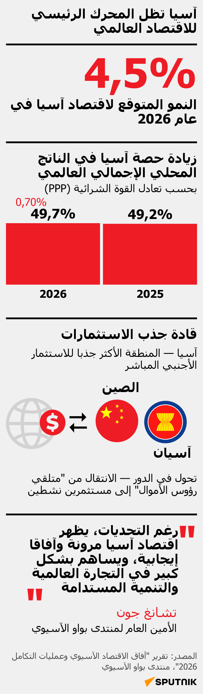 نمو الاقتصاد في أسيا - سبوتنيك عربي