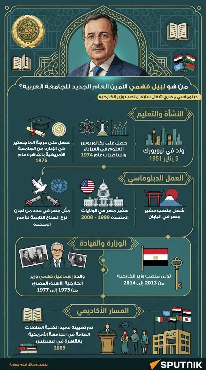 نبيل فهمي الأمين العام الجديد للجامعة العربية - سبوتنيك عربي