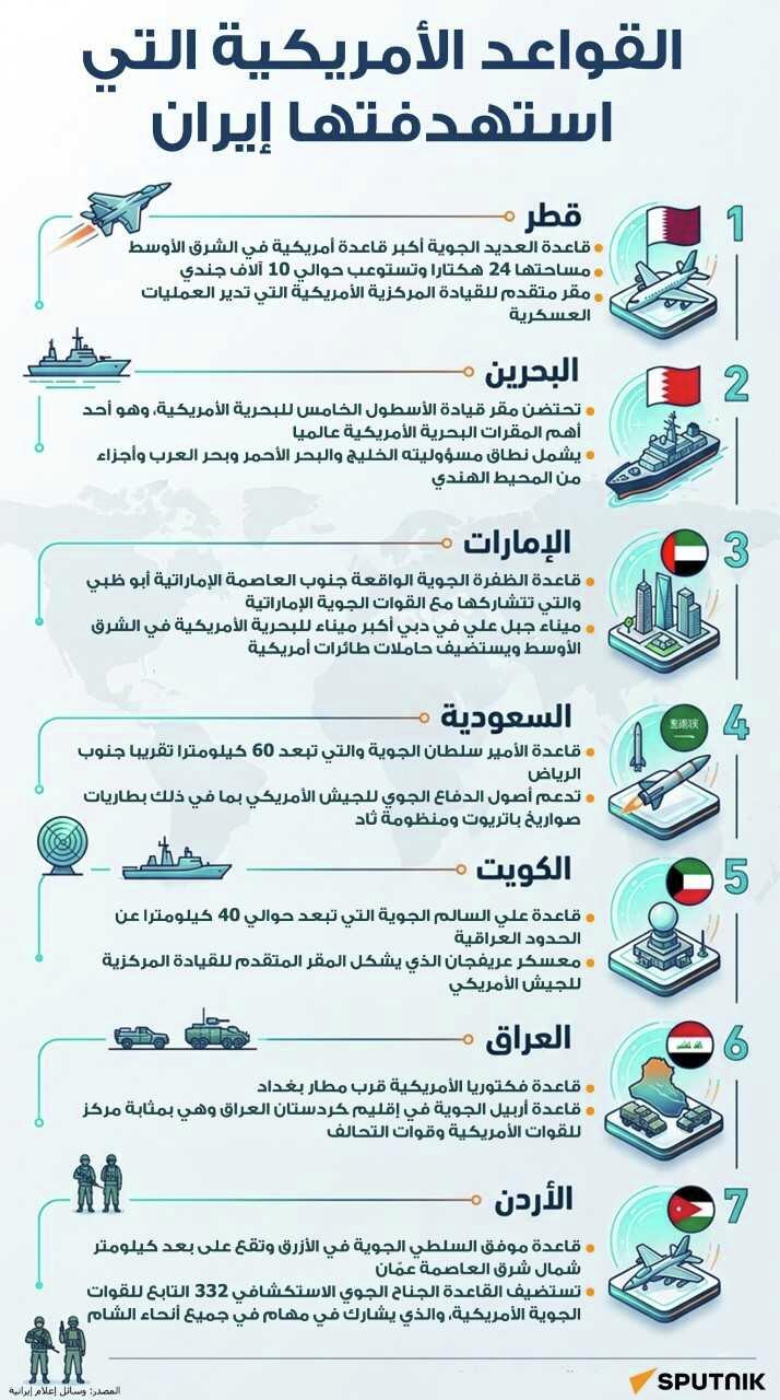 القواعد الأمريكية التي تم استهدافها من قبل إيران - سبوتنيك عربي
