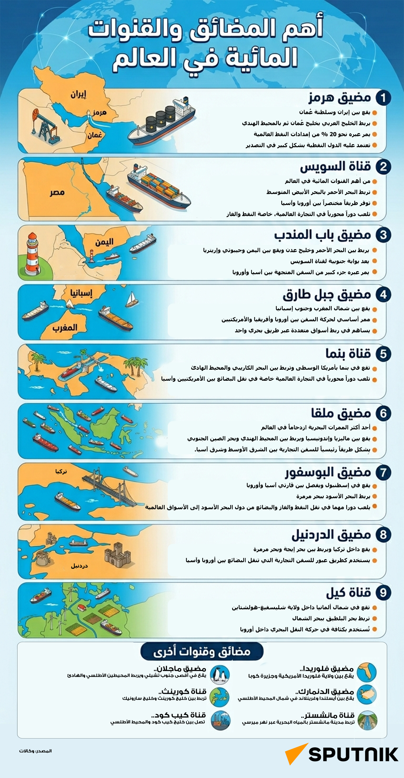 أهم المضائق والقنوات المائية في العالم - سبوتنيك عربي