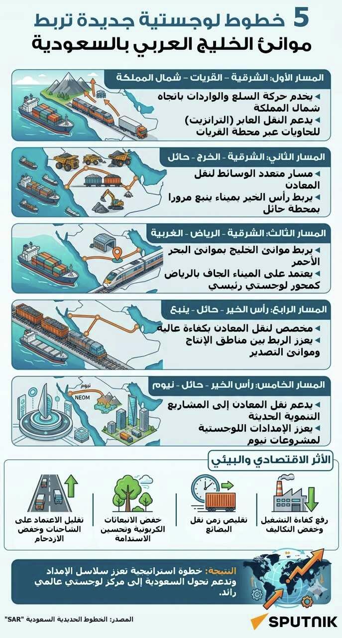 5 خطوط لوجستية جديدة تربط موانئ الخليج العربي بالسعودية - سبوتنيك عربي