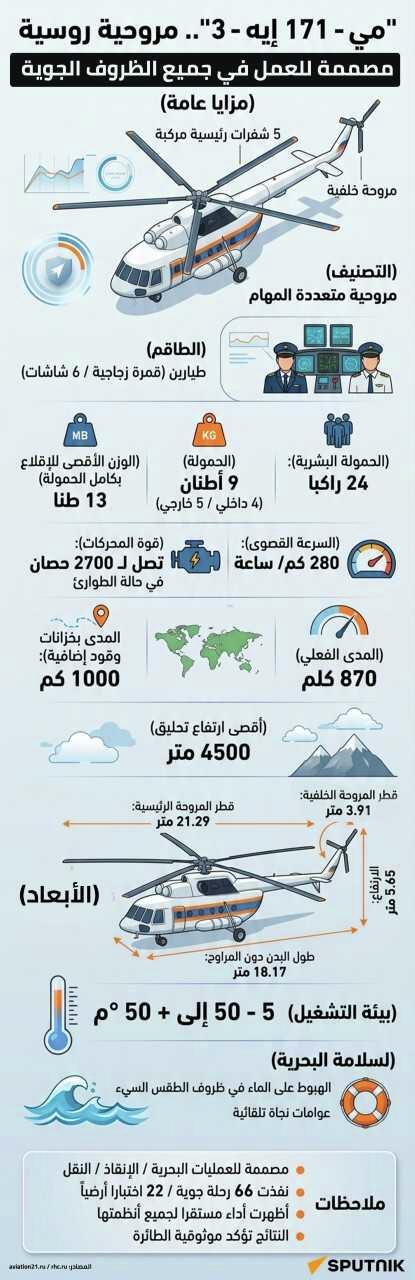 مي - 171 إيه - 3.. مروحية روسية مصممة للعمل في جميع الظروف الجوية  - سبوتنيك عربي