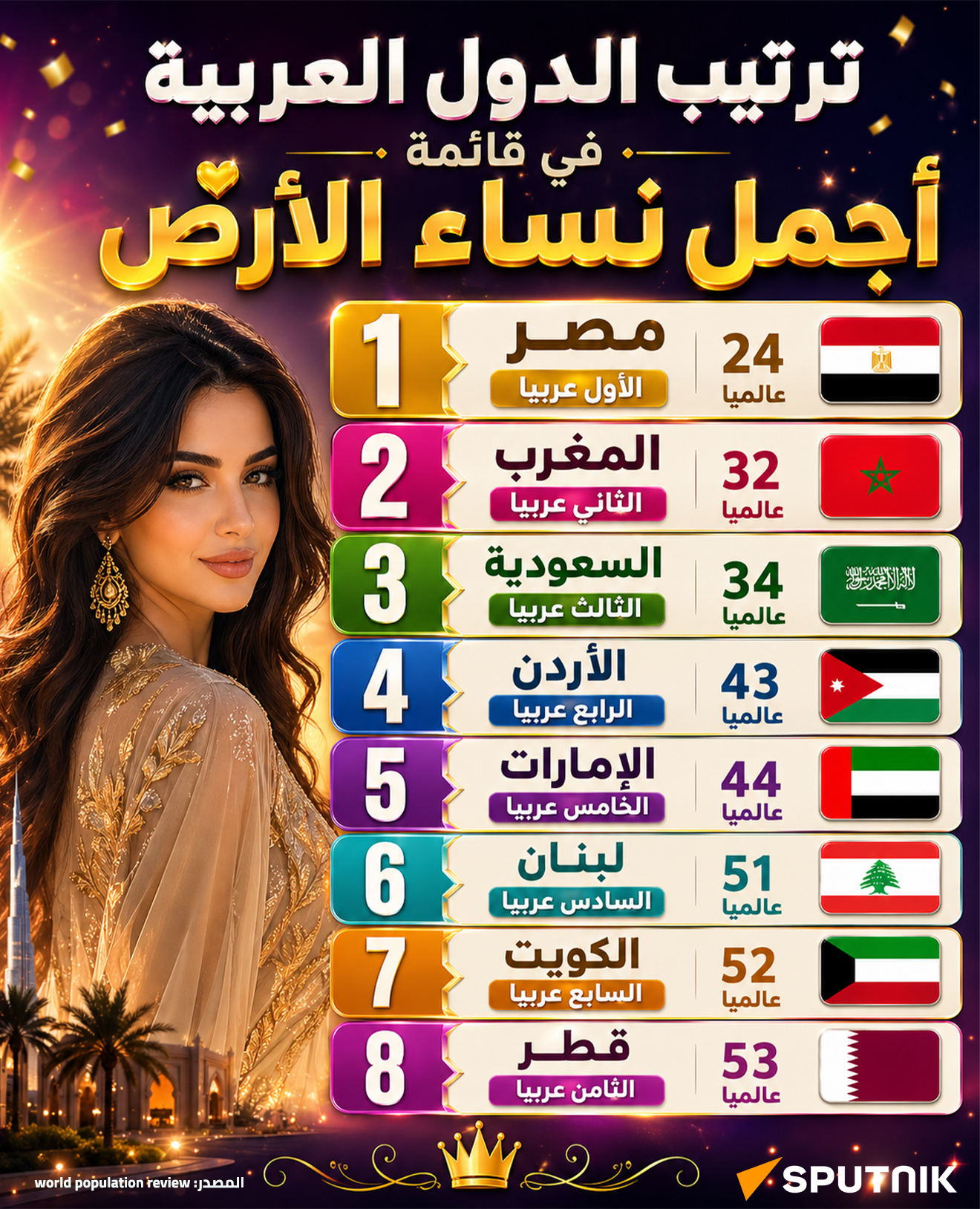 ترتيب الدول العربية في قائمة أجمل نساء الأرض  - سبوتنيك عربي