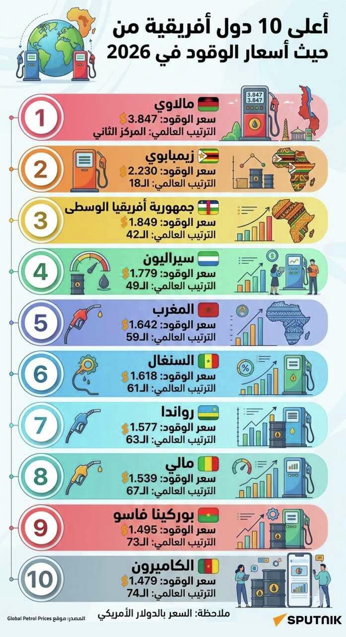 أعلى 10 دول أفريقية من حيث أسعار الوقود في 2026
 - سبوتنيك عربي
