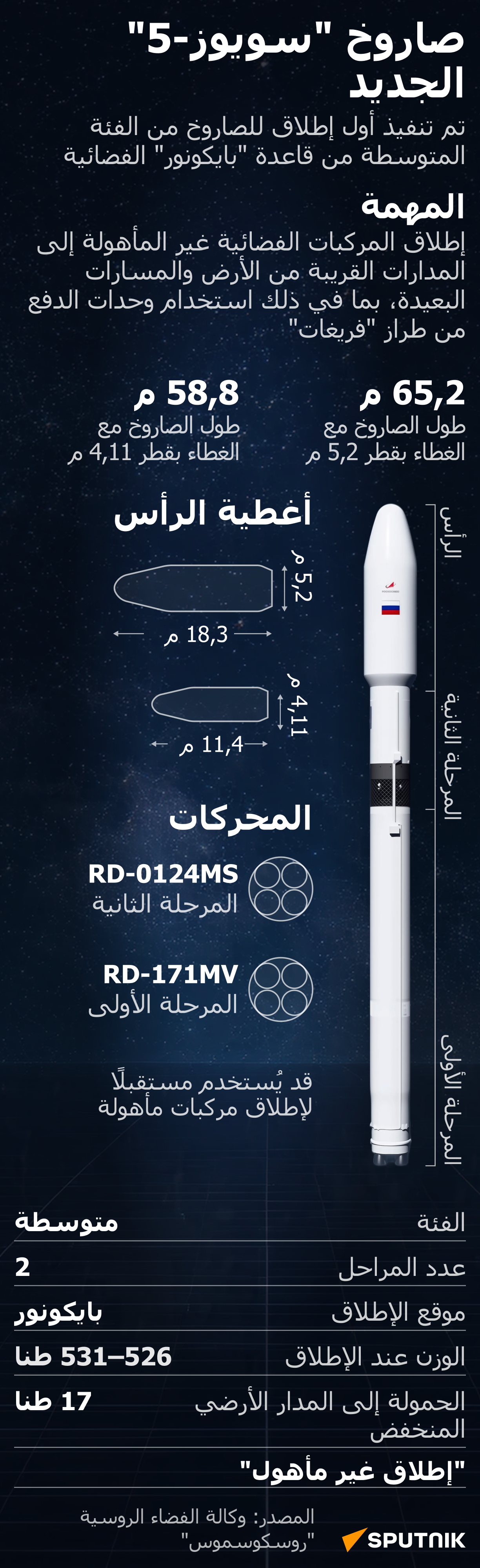 صاروخ سويوز -5 الروسي - سبوتنيك عربي