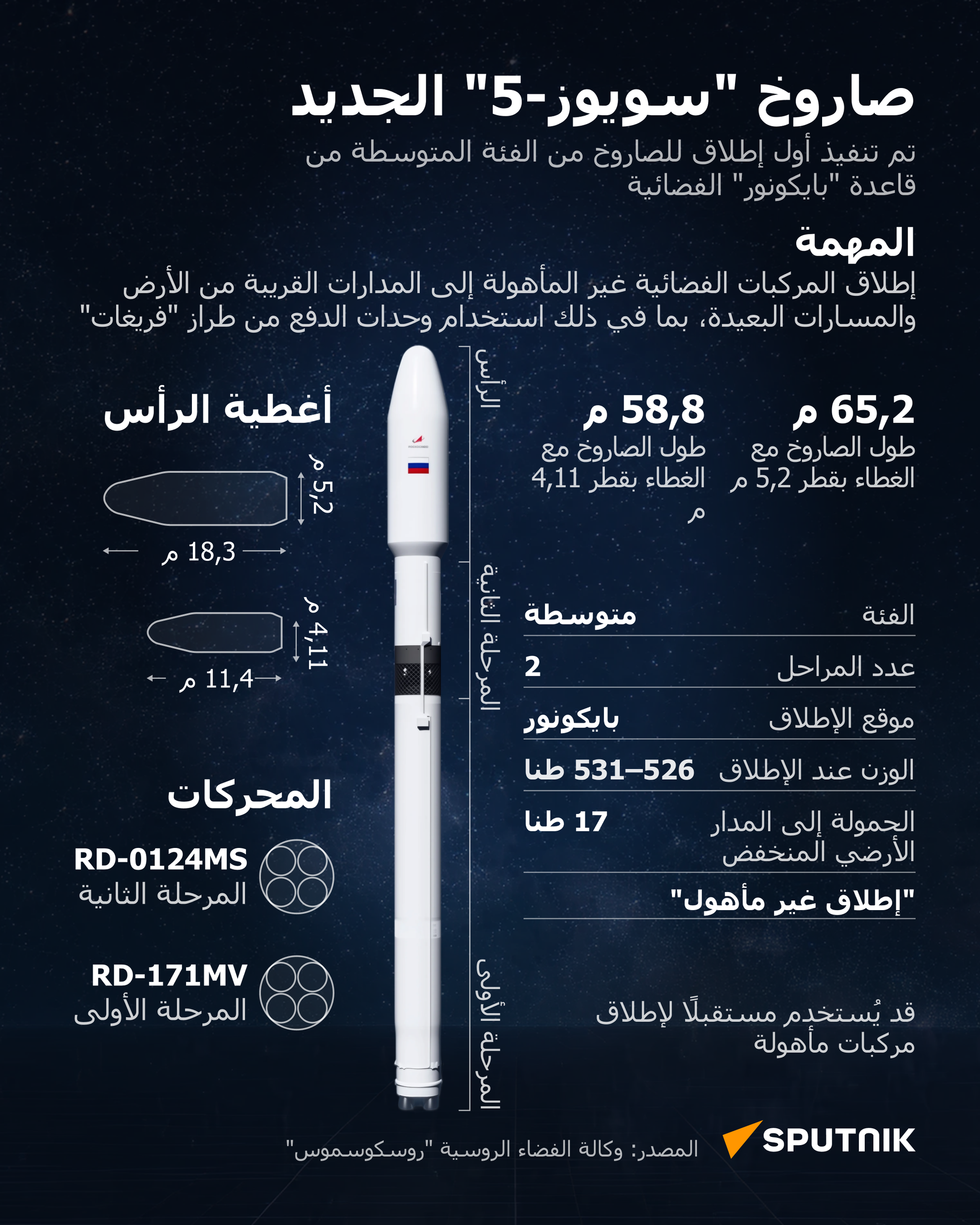 صاروخ سويوز -5 الروسي - سبوتنيك عربي