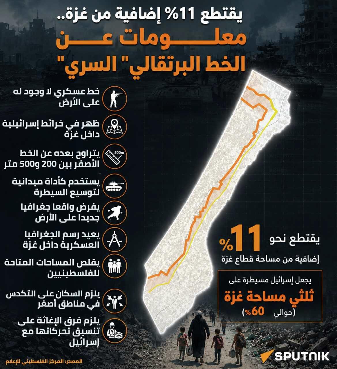الخط البرتقالي السري - سبوتنيك عربي