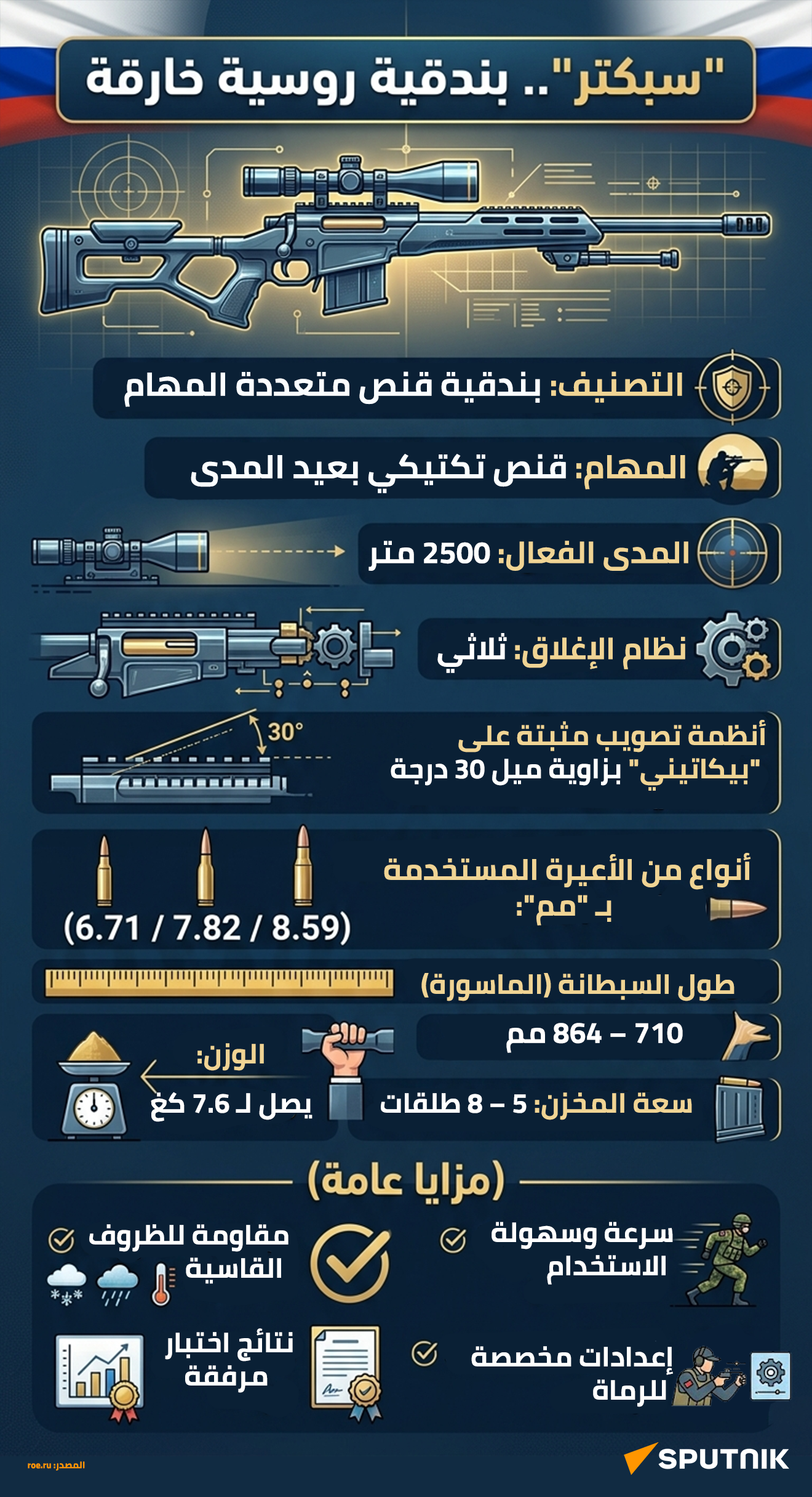 سبكتر.. بندقية روسية خارقة
 - سبوتنيك عربي