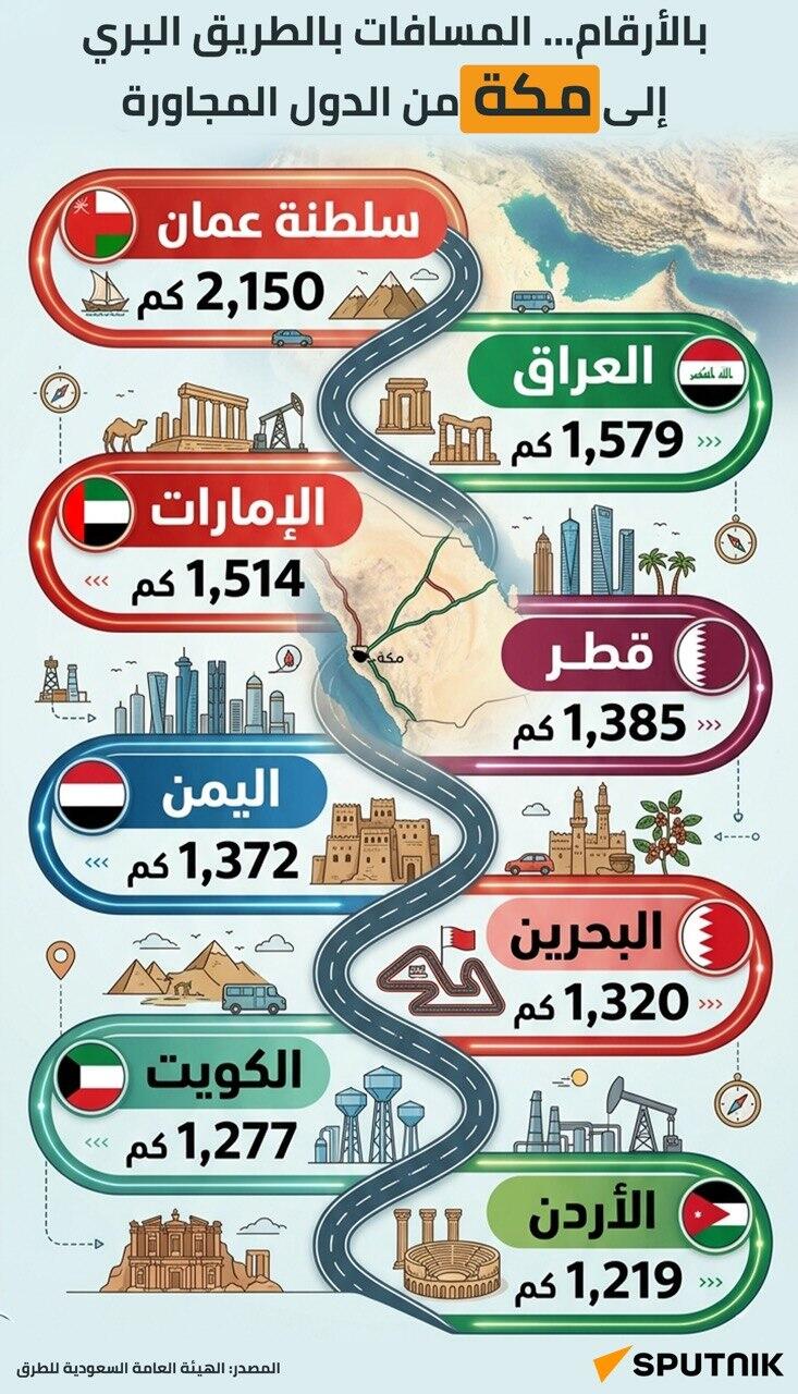  المسافات بالطريق البري إلى مكة من الدول المجاورة - سبوتنيك عربي