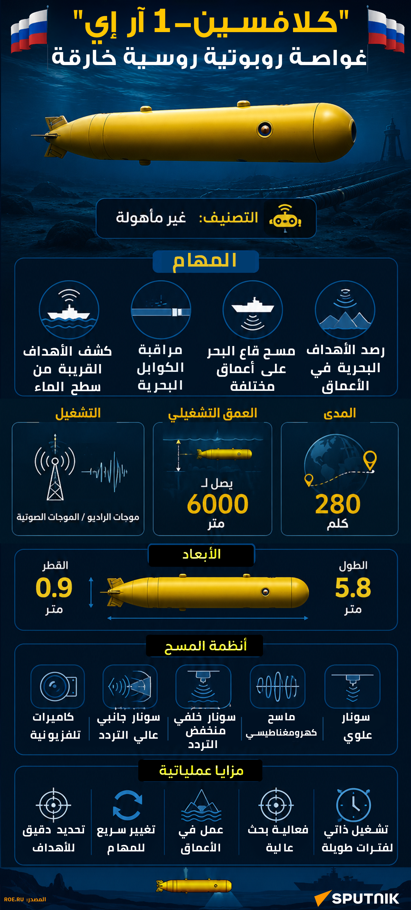 كلافسين-1 آر إي... غواصة روبوتية روسية خارقة - سبوتنيك عربي