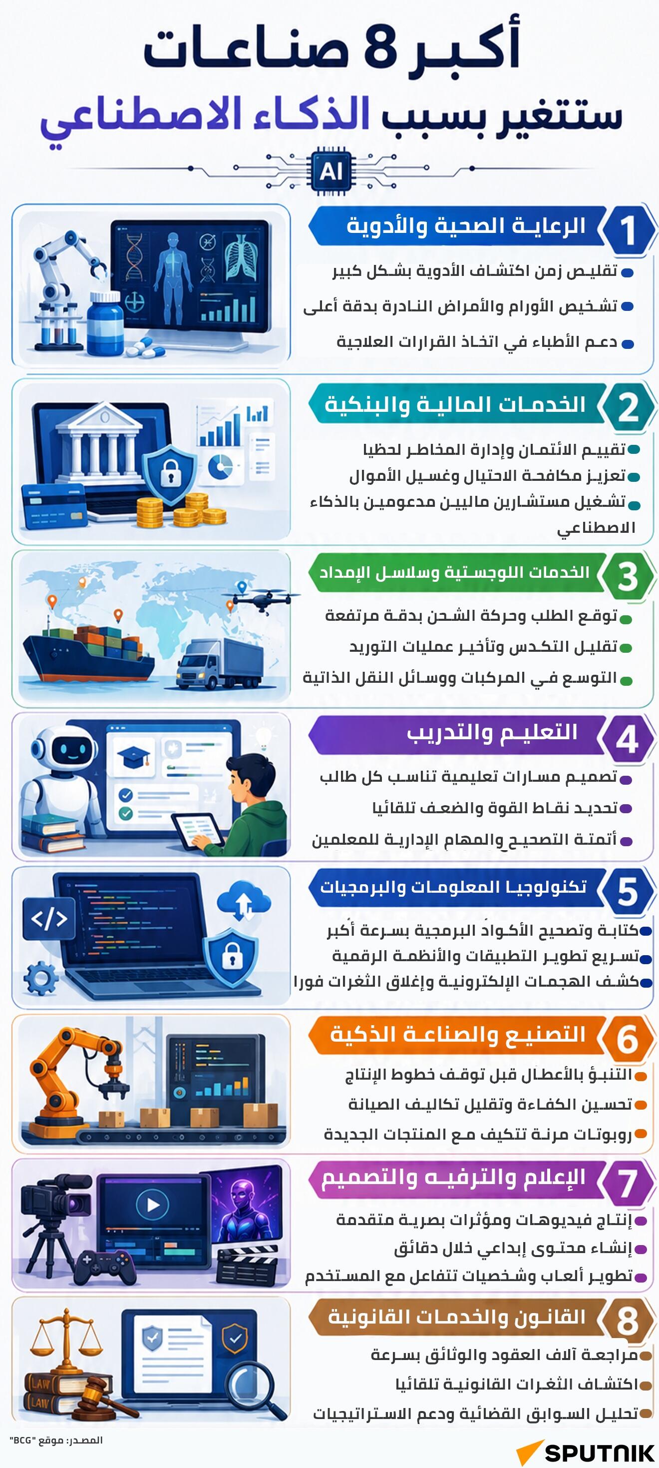 أكبر 8 صناعات ستتغير بسبب الذكاء الاصطناعي - سبوتنيك عربي