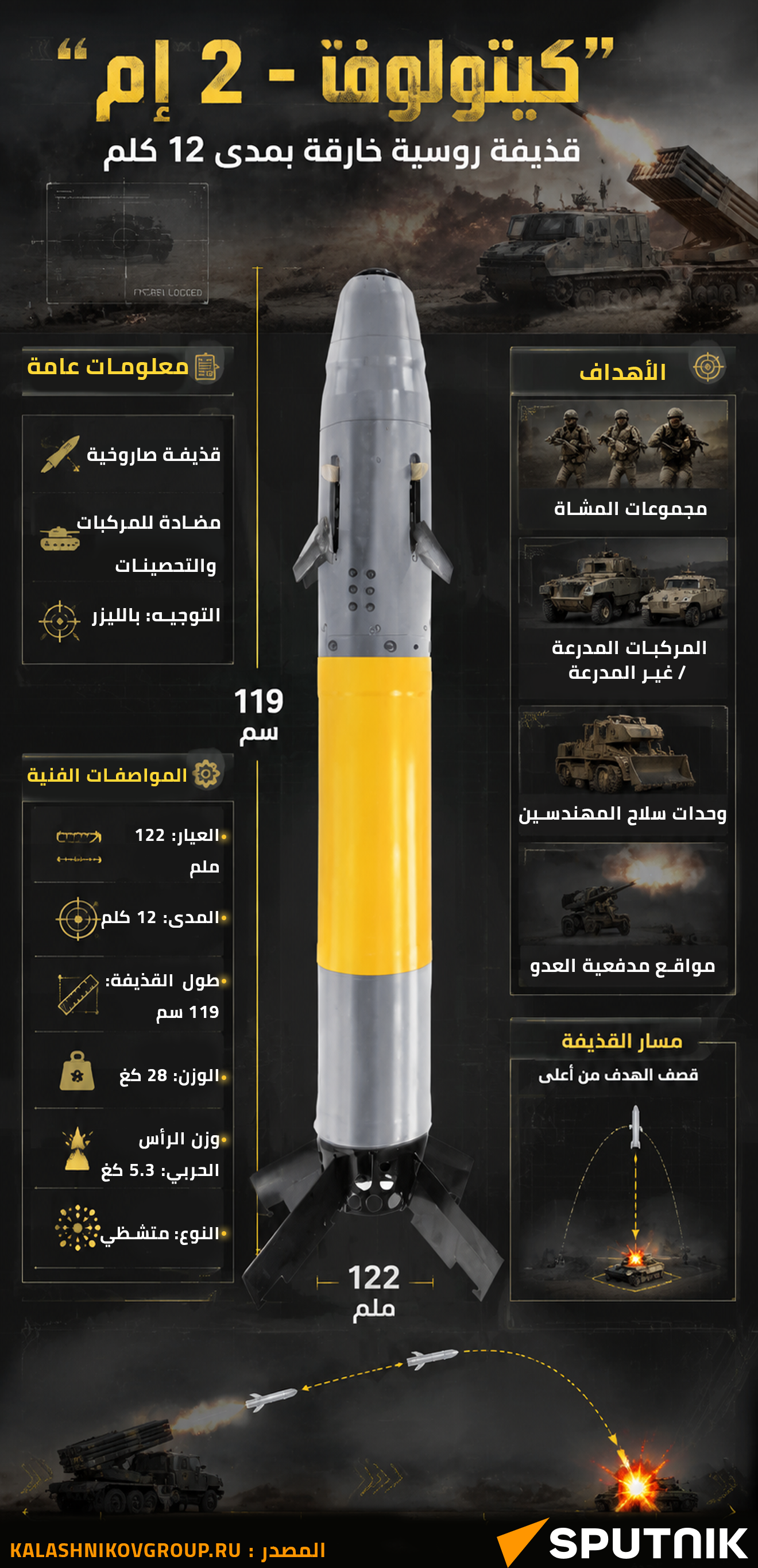 كيتولوف - 2 إم.. قذيفة روسية خارقة بمدى 12 كلم - سبوتنيك عربي