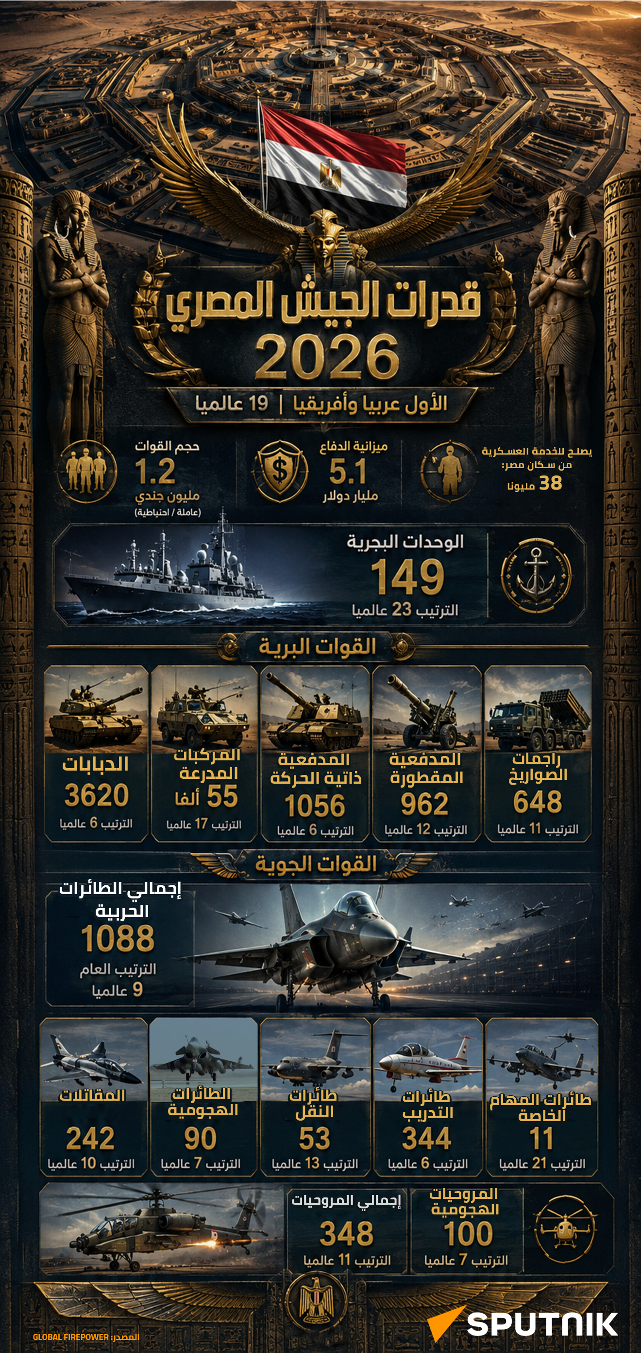 قدرات الجيش المصري في 2026 وحجم قواته الجوية - سبوتنيك عربي