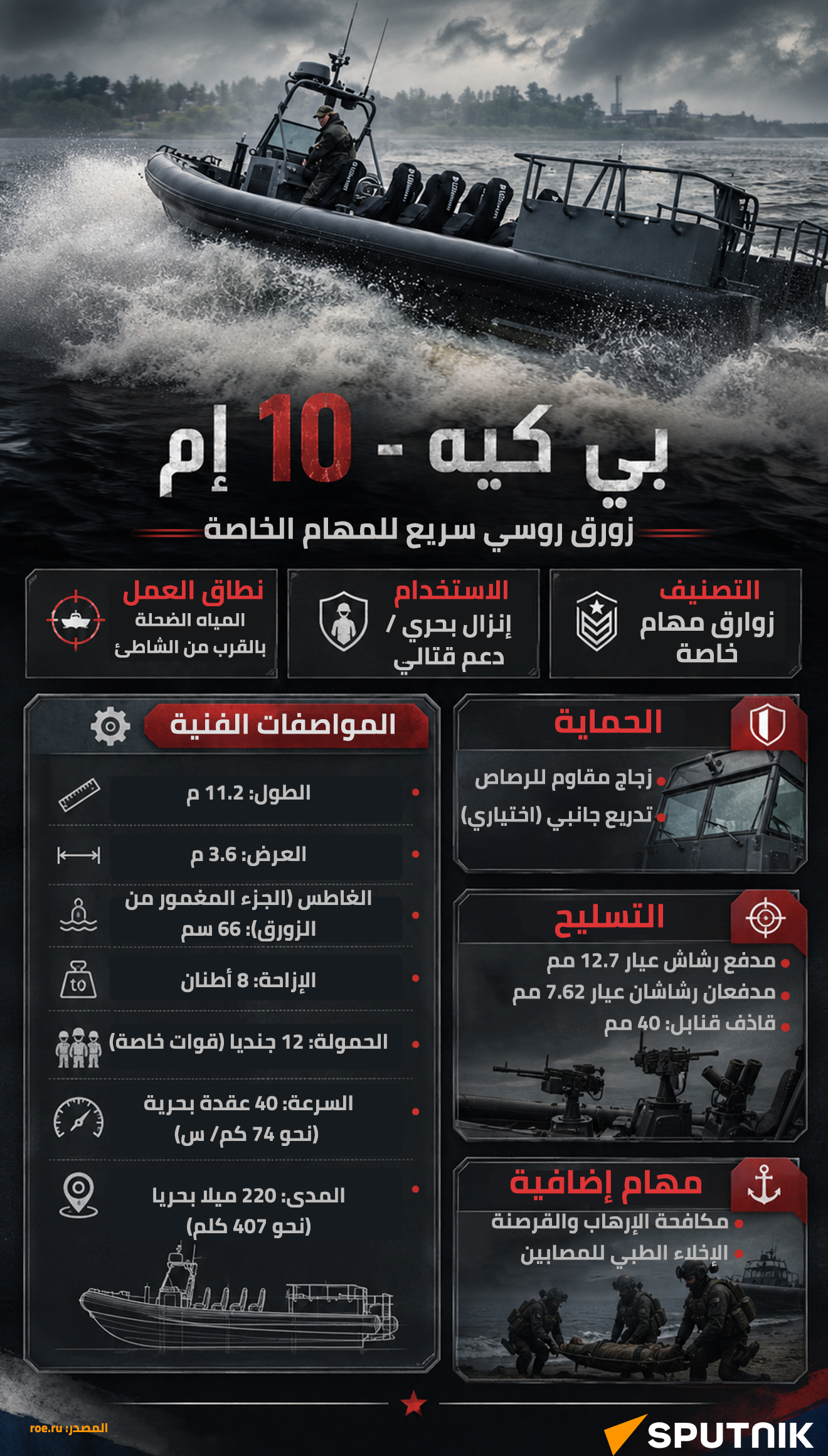 بي كيه - 10 إم.. زورق روسي سريع للمهام الخاصة - سبوتنيك عربي