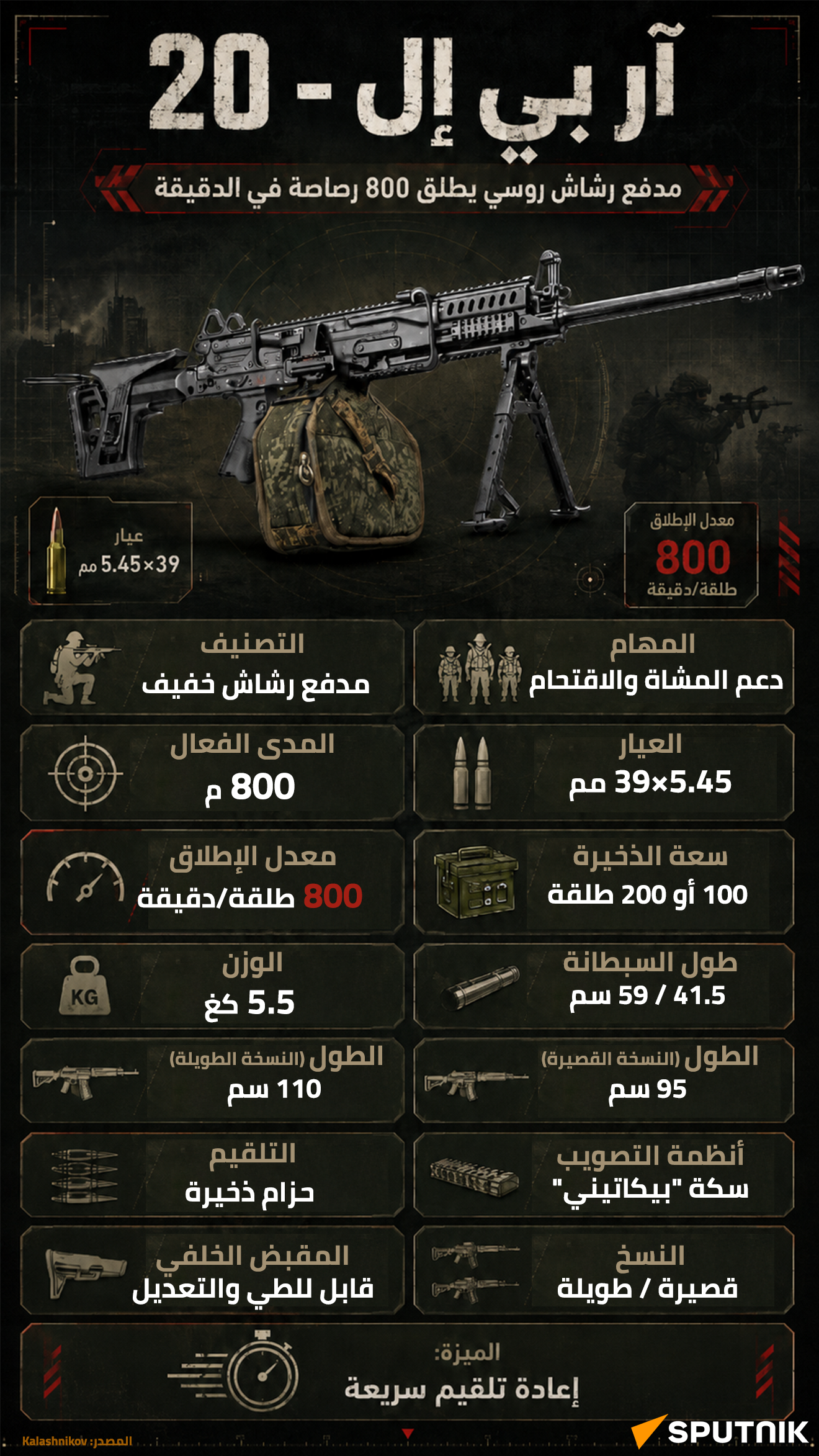 آر بي إل - 20.. مدفع رشاش روسي يطلق 800 رصاصة في الدقيقة - سبوتنيك عربي